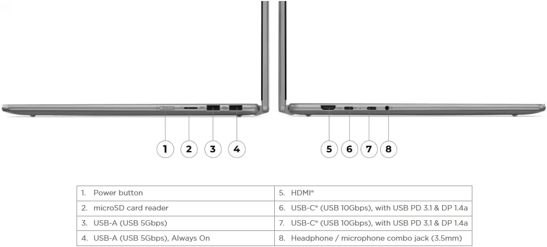 Lenovo Yoga 7 2-in-1 Laptop 16' WUXGA IPS Touch AMD 8-core Ryzen 7 8840HS (>i7-12700H) 16GB RAM 2TB SSD for Creator Designer Business Professional Win11 ICP Hub PC