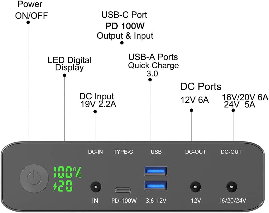 100W USB-C PD Power Bank, 64000mAh Portable Charger Battery Pack [PD 3.0 USB-C 100W + DC 12/16/20/24V + Quick Charge QC 3.0 Dual Ports] for Laptop, Tablet, Smartphone, Projector and More