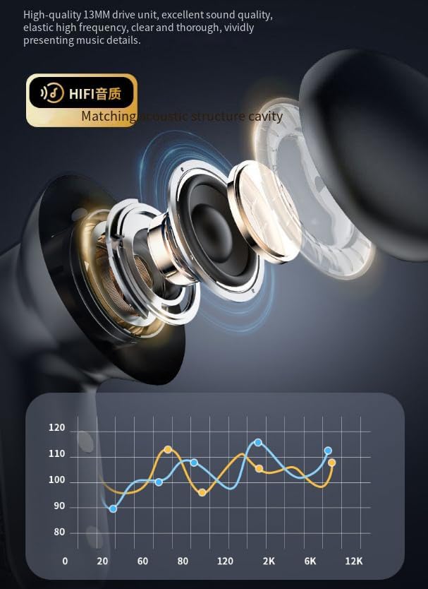 Bluetooth 5.4 Headphones Wireless Earbuds with LCD Full-Color Touch Screen 36Hrs Playback Ear Buds with ANC+ENC Noise Canceling Mic Over-Ear Stereo Bass Earphones for Sports/Workout/Running,Purple