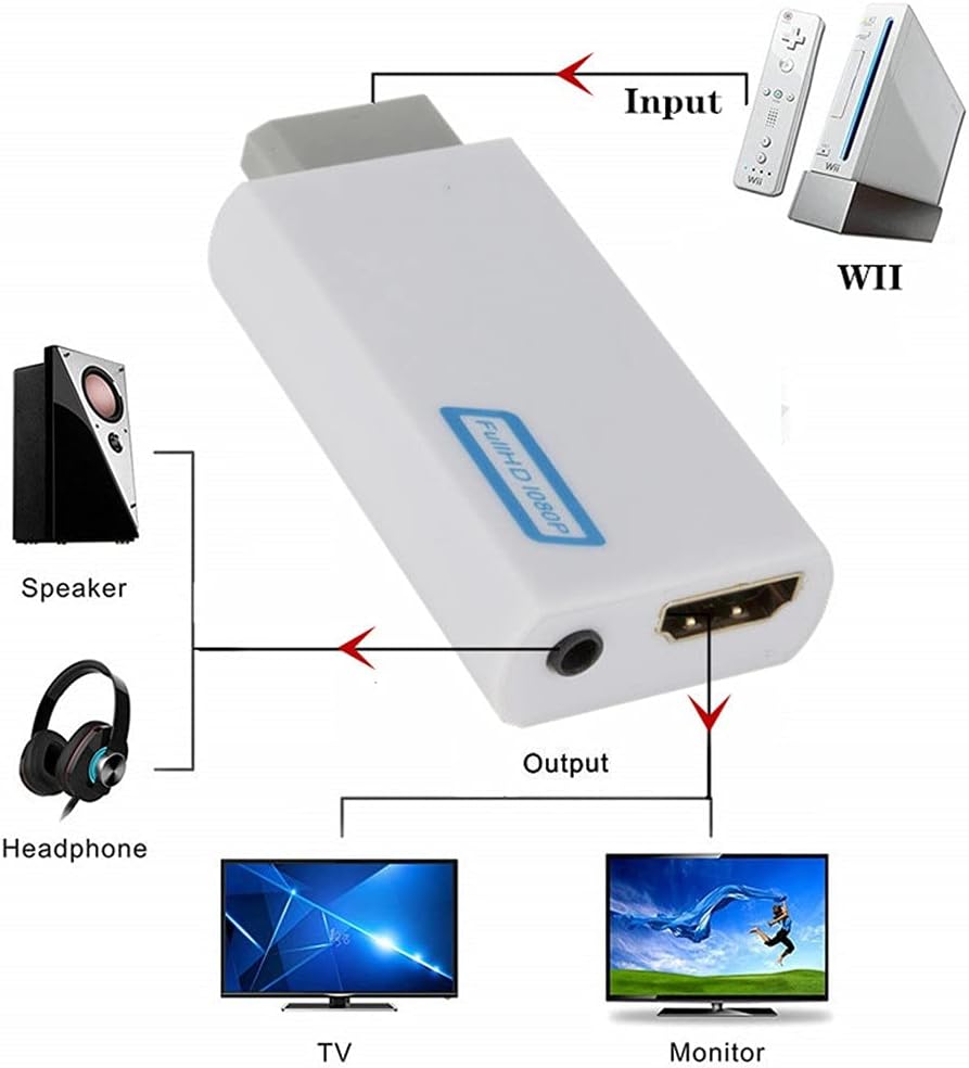 WII to HDMI Converter Full HD 1080P Wii 2 3.5mm Audio for PC HDTV Monitor Display to Adapterr (Color : As Shown, Size : One Size)