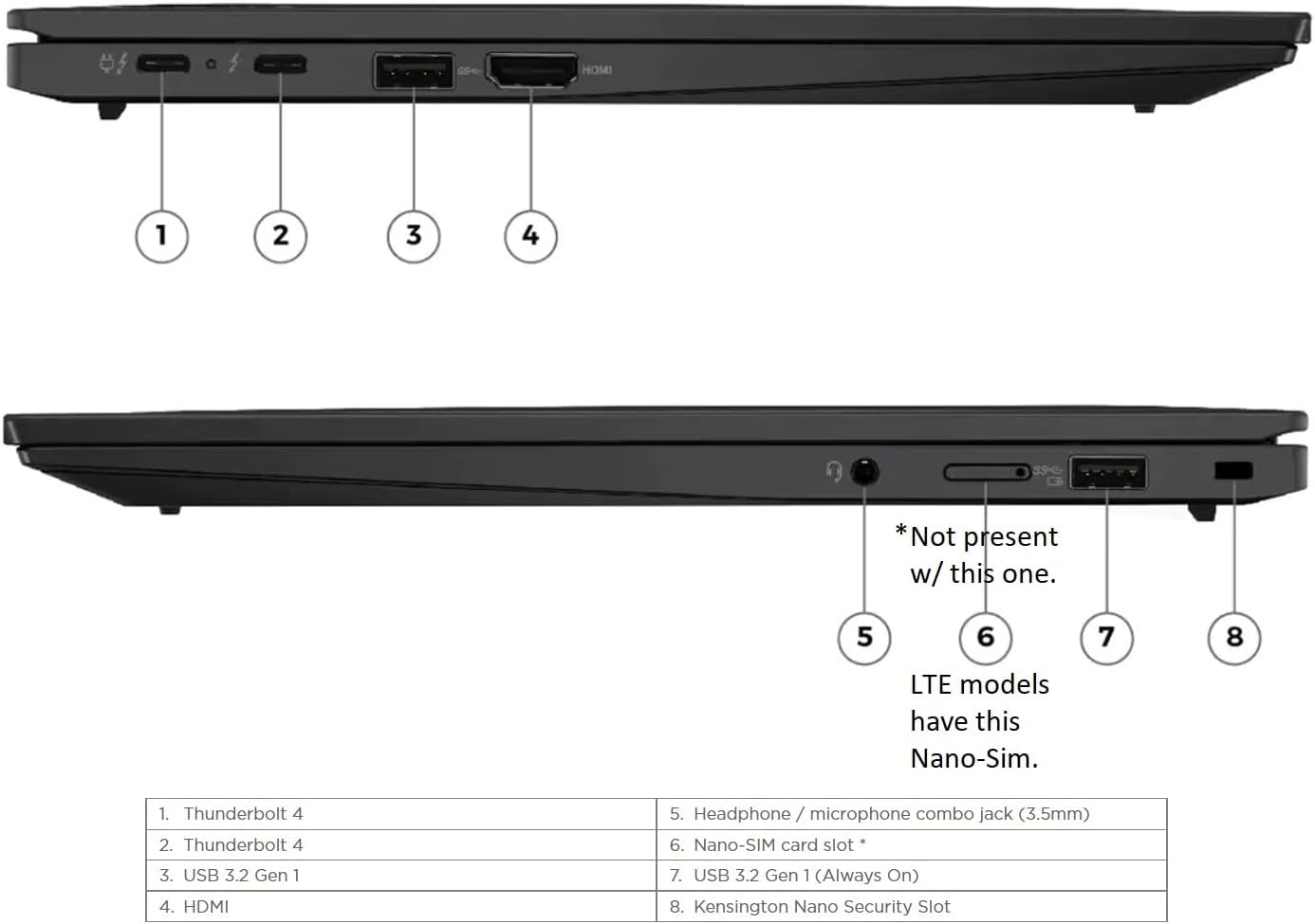 Lenovo Gen 11 ThinkPad X1 Carbon Laptop with Intel Core i7-1355U Processor, 14 Inch WUXGA Non-Touch Display, 16GB LPDDR5 RAM, 512GB Gen4 Performance SSD, Thunderbolt, Backlit Keyboard and Win 11 Pro