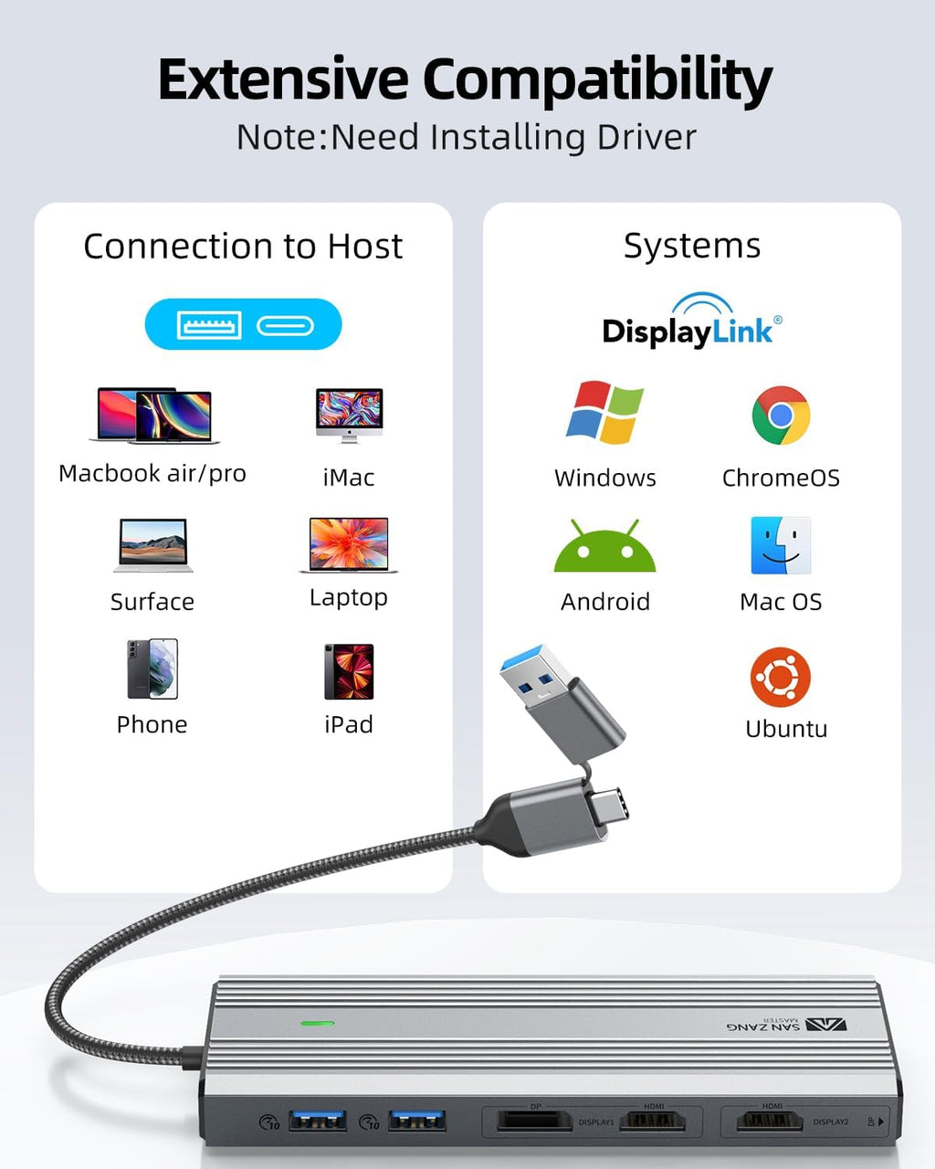 SAN ZANG MASTER Displaylink Dock,Displaylink Docking Station Dual Monitor,10Gbps USB C hub for MacBook M1/M2/M3/Windows,Laptop hub with 2 HDMI 4K,2 PD 4K, Ethernet,USB 3.2,Mic/Audio,100W PD