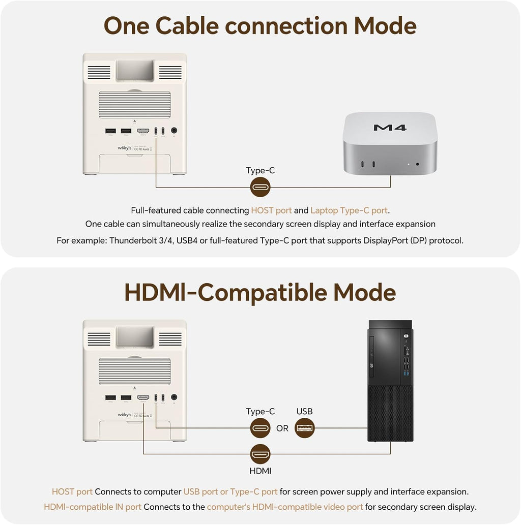M5 Retro Dock Station for Mac mini M4, 5'inch HD Display, 10Gbps M.2 NVMe SSD Enclosure, SD/Micro SD Reader 4.0, 4*USB-A 1*USB-C 10Gbps, 3.5mm Earphone Jack,