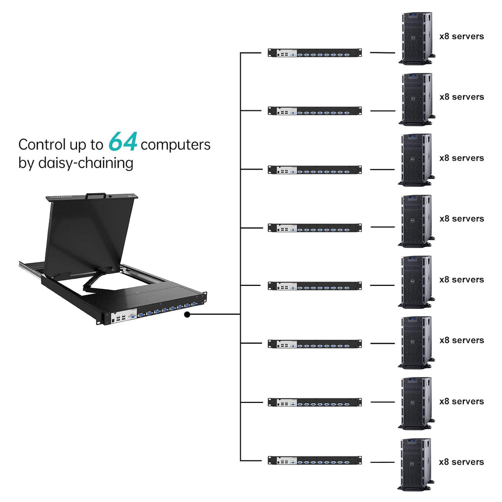 MT-VIKI KVM Rack Console w/19'' LCD Monitor, 8 Port VGA KVM Switch with Keyboard Touchpad Monitor, Fit for 1U 19'' Rack, OSD/Hotkey/Button 【with 8 KVM Cable】