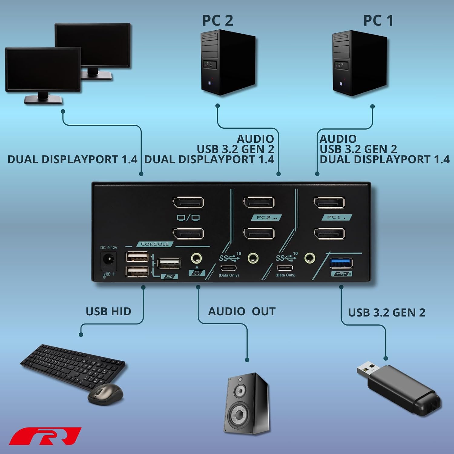 8K DisplayPort 1.4 KVM Switch for 2 Computers 2 Monitors, USB 3.2 Gen 2 (10 Gbps), HDCP 2.2 Compliant, EDID Emulator, HDR, Deep Color, Plug & Play, Ideal for Office and Gaming, PAAG-ET3122B