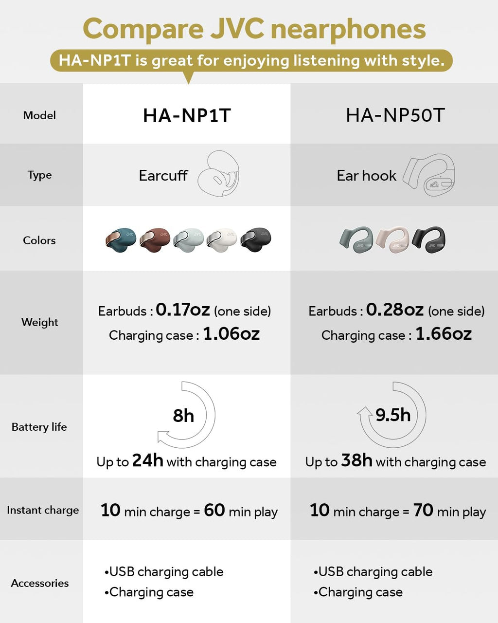 JVC Nearphones Open Ear True Wireless Headphones - Open Ear Earbuds - Bluetooth 5.3-24H Playback - IPX4 Water Resistant - Built-in Mic - Awareness & Comfort - Ear Clip Earbuds - HANP1T