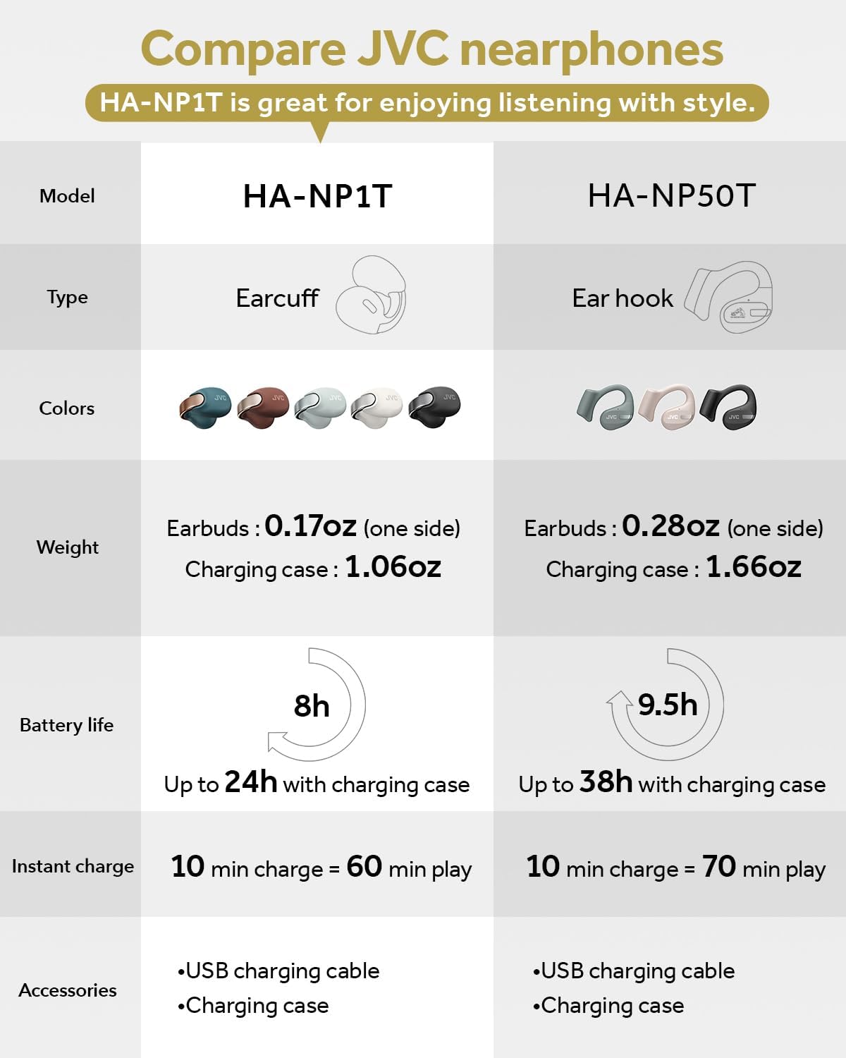 JVC Nearphones Open Ear True Wireless Headphones - Open Ear Earbuds - Bluetooth 5.3-24H Playback - IPX4 Water Resistant - Built-in Mic - Awareness & Comfort - Ear Clip Earbuds - HANP1T