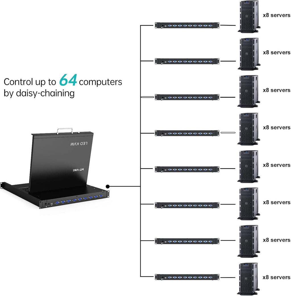 MT-Viki 17'' Rack Mount KVM Switch VGA 8 Port, Rackmount Monitor KVM Fit 1U 19'' Rack, 600-800mm(23.6~31.8'') Depth, Integrated with Keyboard+Touch pad+Drawer+8 KVM Cables