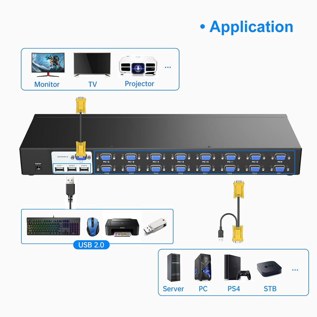 16 Port KVM Switch, Rack KVM Console VGA 16x1 w/16-Pack Cables IR Remote & Ears Support HD 1U Rack Cabinet