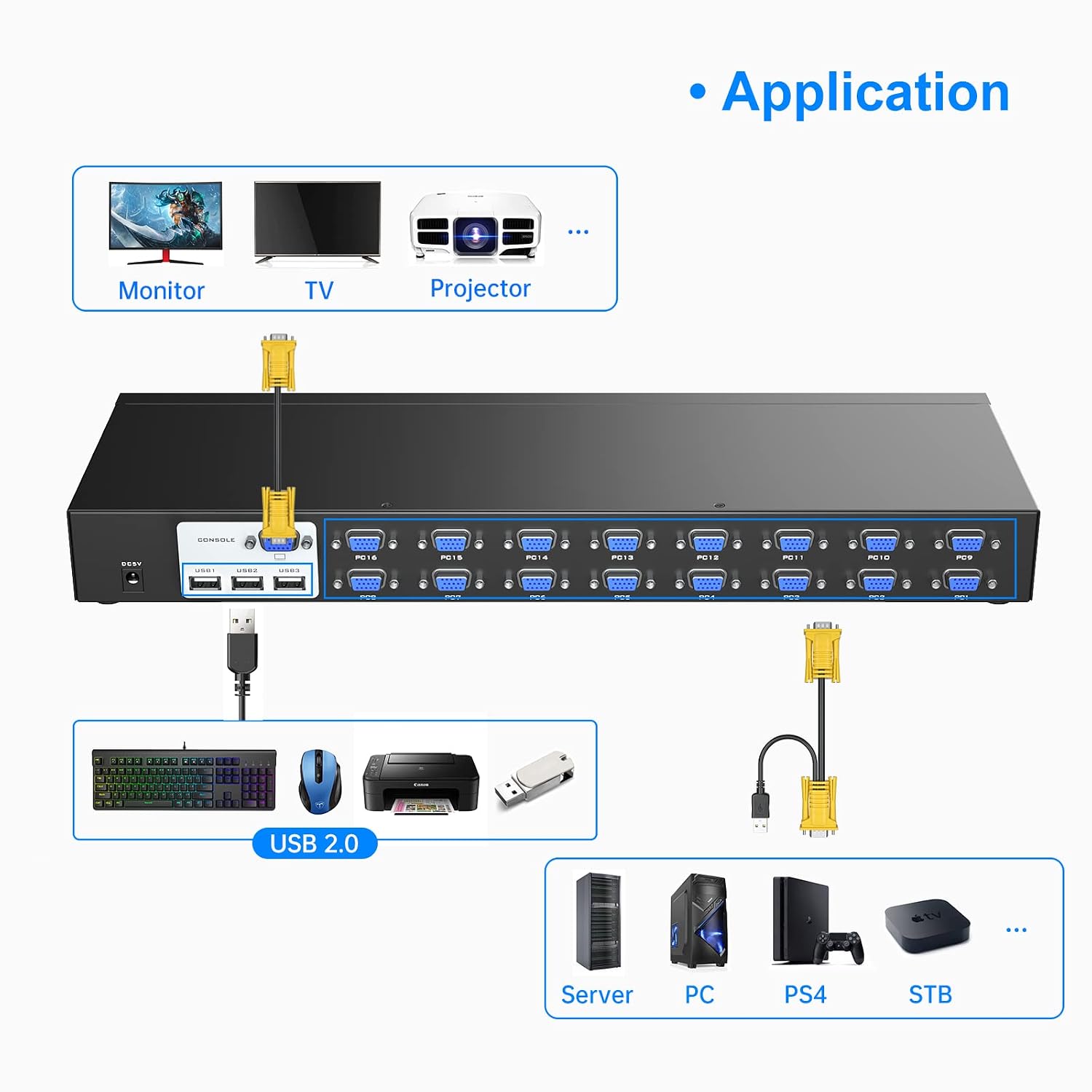 16 Port KVM Switch, Rack KVM Console VGA 16x1 w/16-Pack Cables IR Remote & Ears Support HD 1U Rack Cabinet
