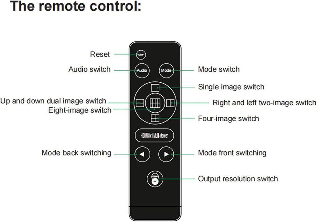 4K HDMI KVM Switcher 8 in 1 Out, 4K Multi-Viewer with IR Remote and Button Switch, HDMI Splitter with 16 Modes Displays 1 Full Screen+15 Kinds Split Screen Modes, 2 USB Port for Keyboard/Mouse