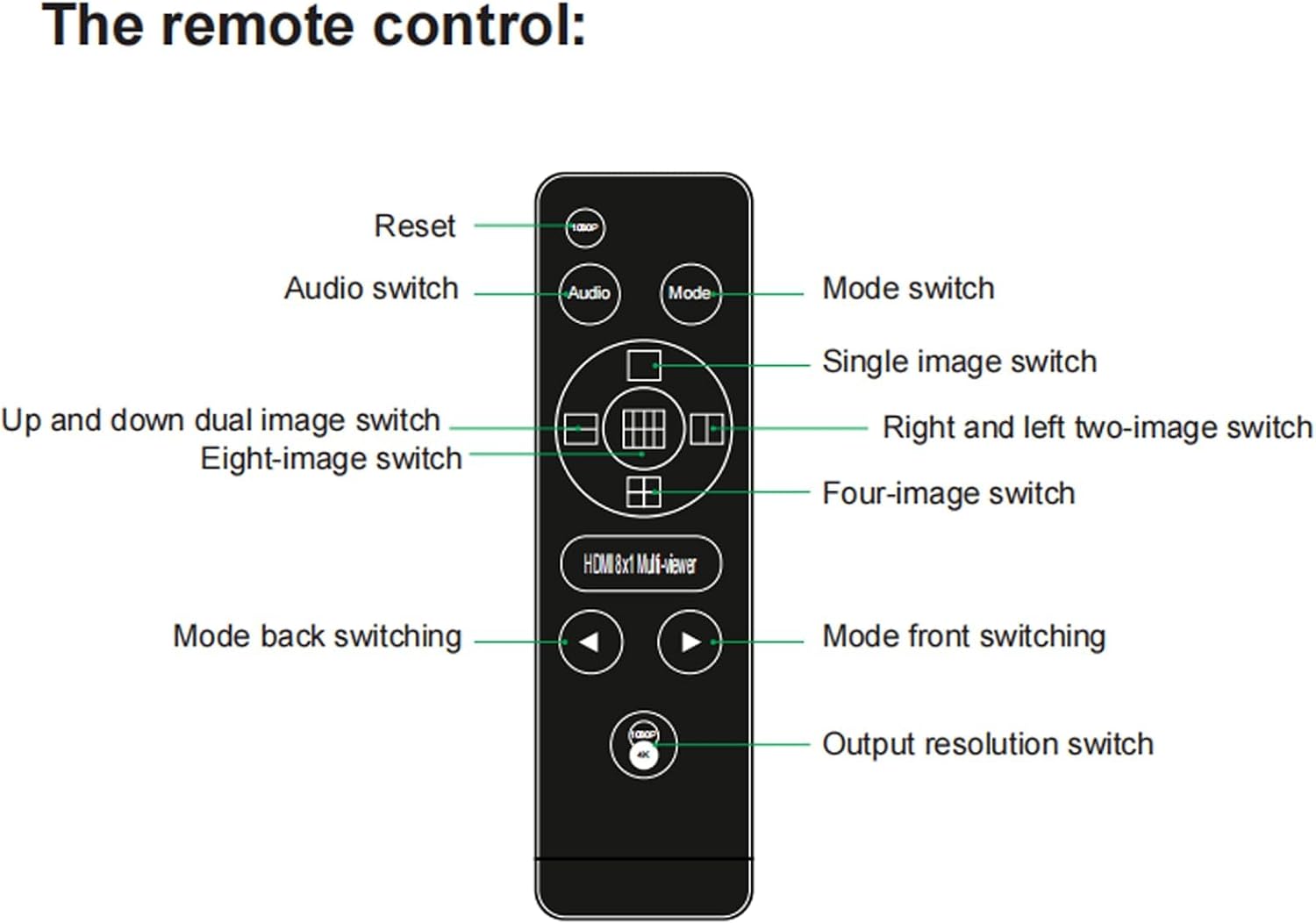 4K HDMI KVM Switcher 8 in 1 Out, 4K Multi-Viewer with IR Remote and Button Switch, HDMI Splitter with 16 Modes Displays 1 Full Screen+15 Kinds Split Screen Modes, 2 USB Port for Keyboard/Mouse