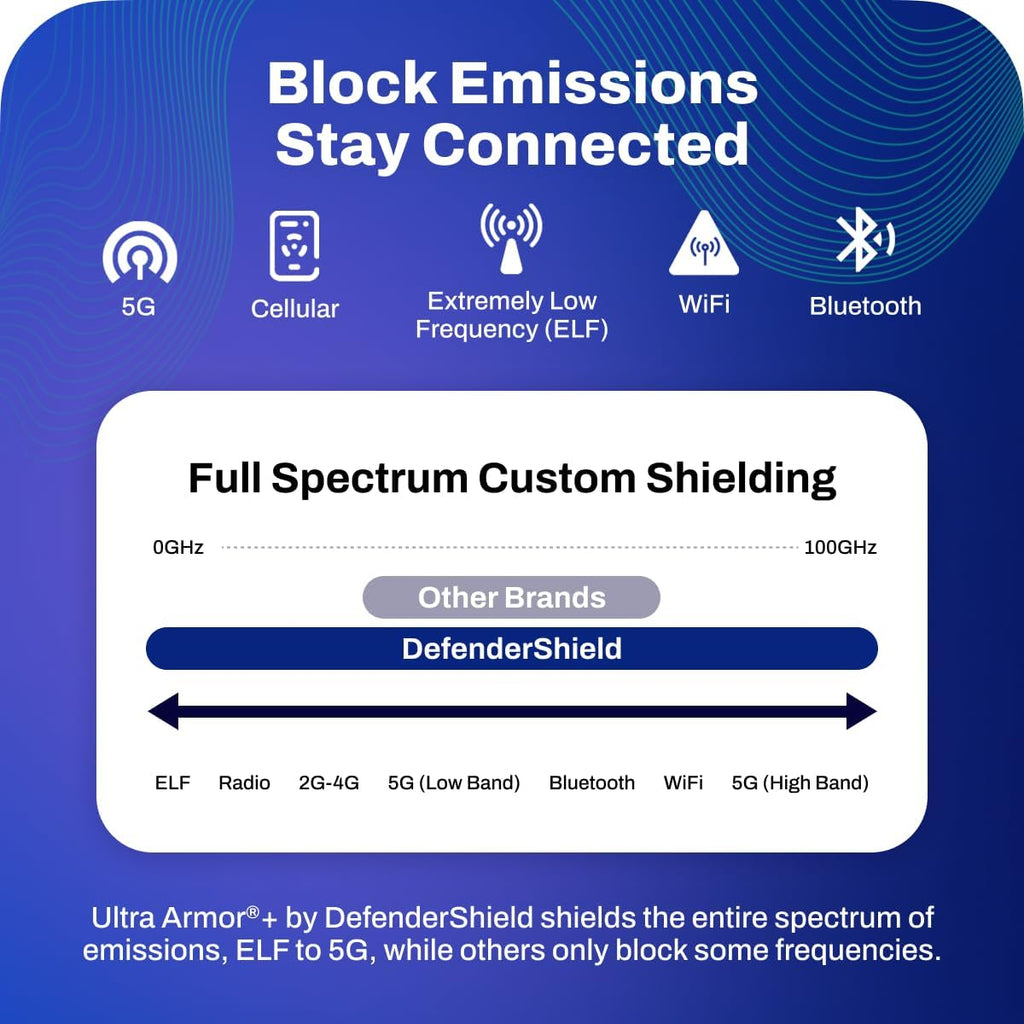 DefenderShield Laptop Sleeve – Slim 15 Inch Laptop Case with Multi-Layer Wireless Signal Shielding Technology – Vegan Leather Sleeve with Built-in Stand & Flap Closure