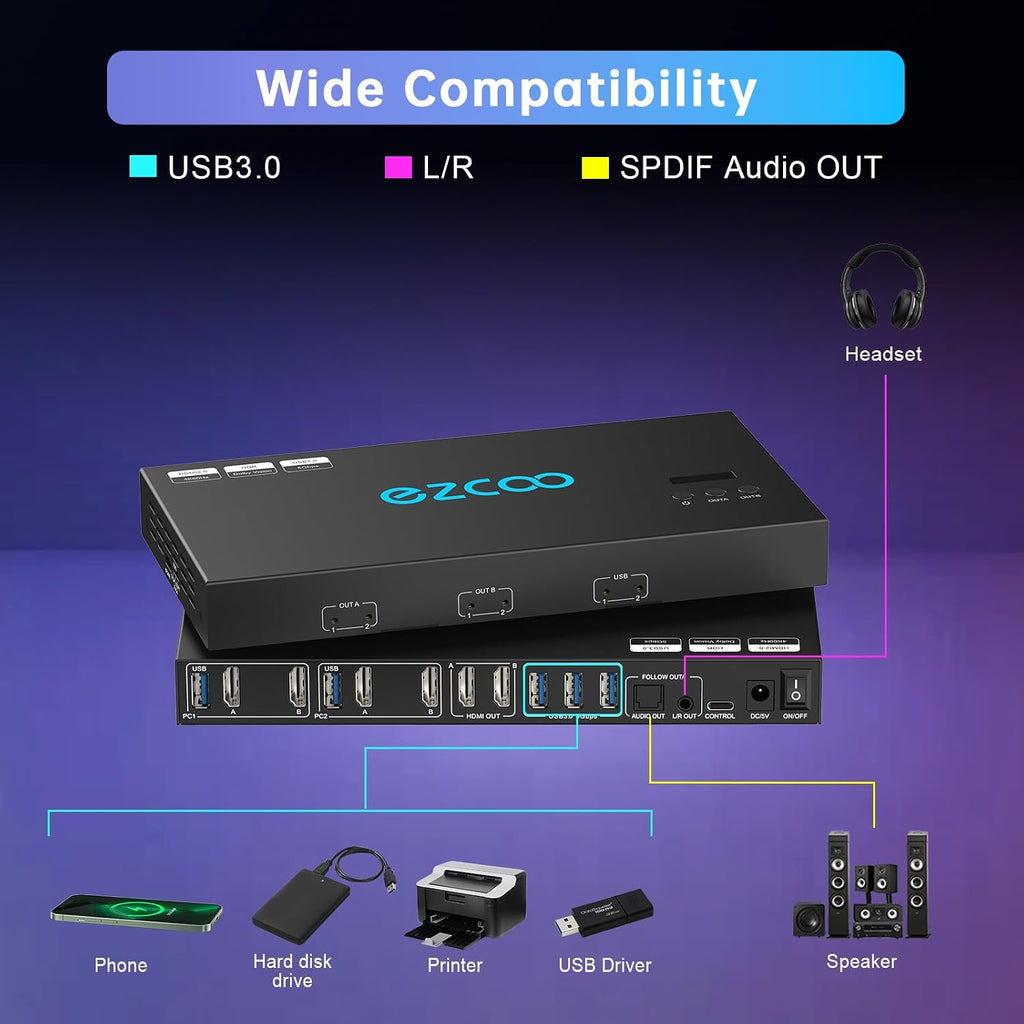 4K@60Hz HDMI 2.0 Dual Monitor KVM Switch 2x1 for 2PC Share 2 Displays and 4 USB 3.0 Ports SPDIF L/R Audio,Copy/Extended Mod compatibile with Windows, Unix and Mac OS X