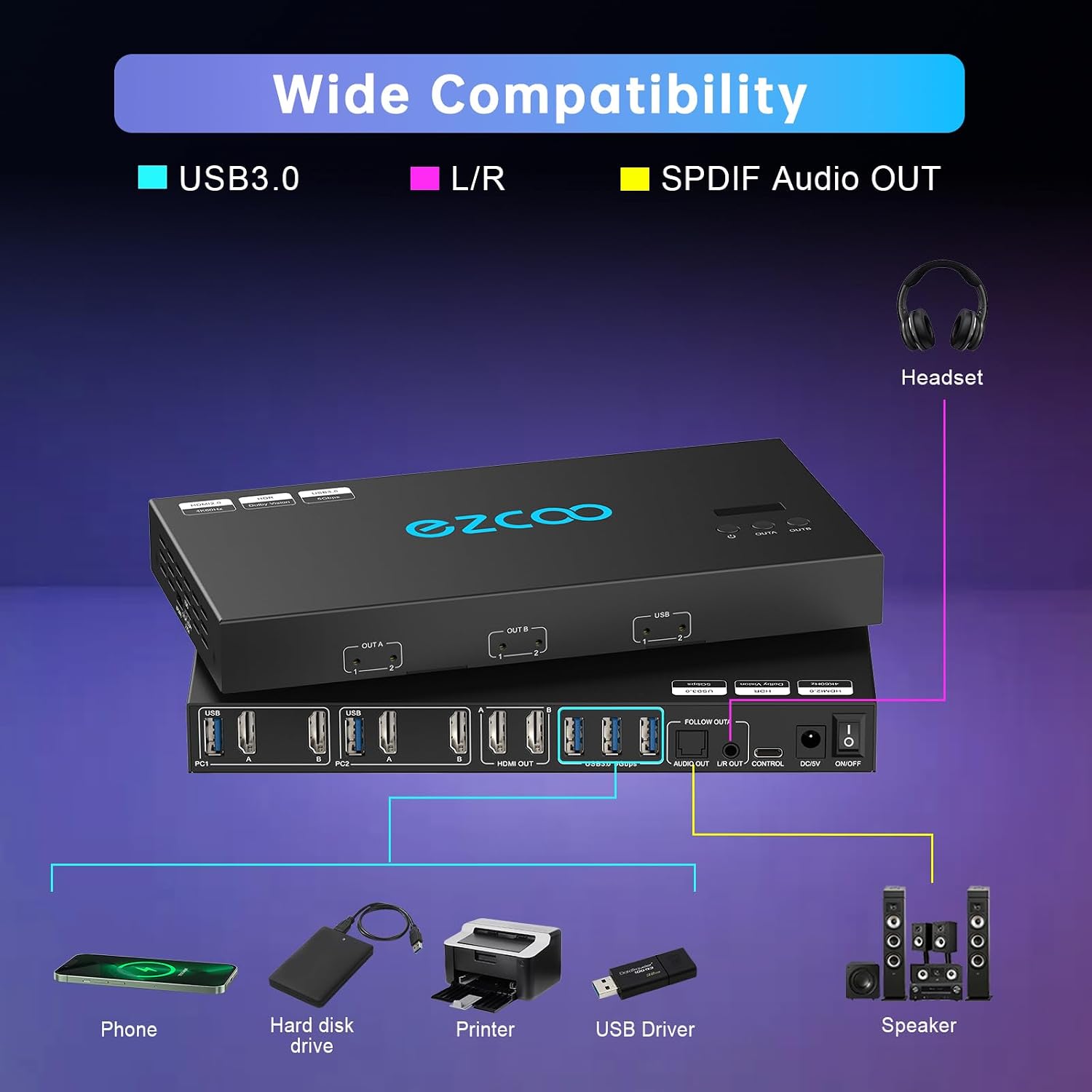 4K@60Hz HDMI 2.0 Dual Monitor KVM Switch 2x1 for 2PC Share 2 Displays and 4 USB 3.0 Ports SPDIF L/R Audio,Copy/Extended Mod compatibile with Windows, Unix and Mac OS X