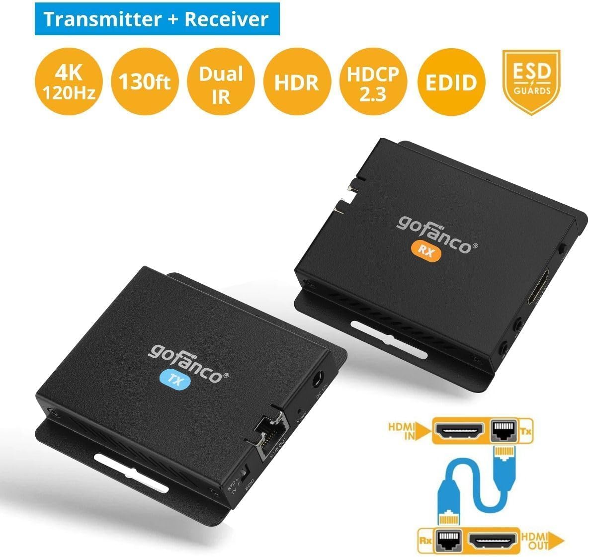 gofanco 4K 120Hz HDMI Extender Balun Over CAT6A/7 – Up to 130ft, 4K @120Hz YUV 4:4:4, 32Gbps, HDR, HDCP 2.3/2.2/1.4, DSC 1.2a, Dual IR, EDID, Digital Audio, Near Zero Latency (HDExt4K120)