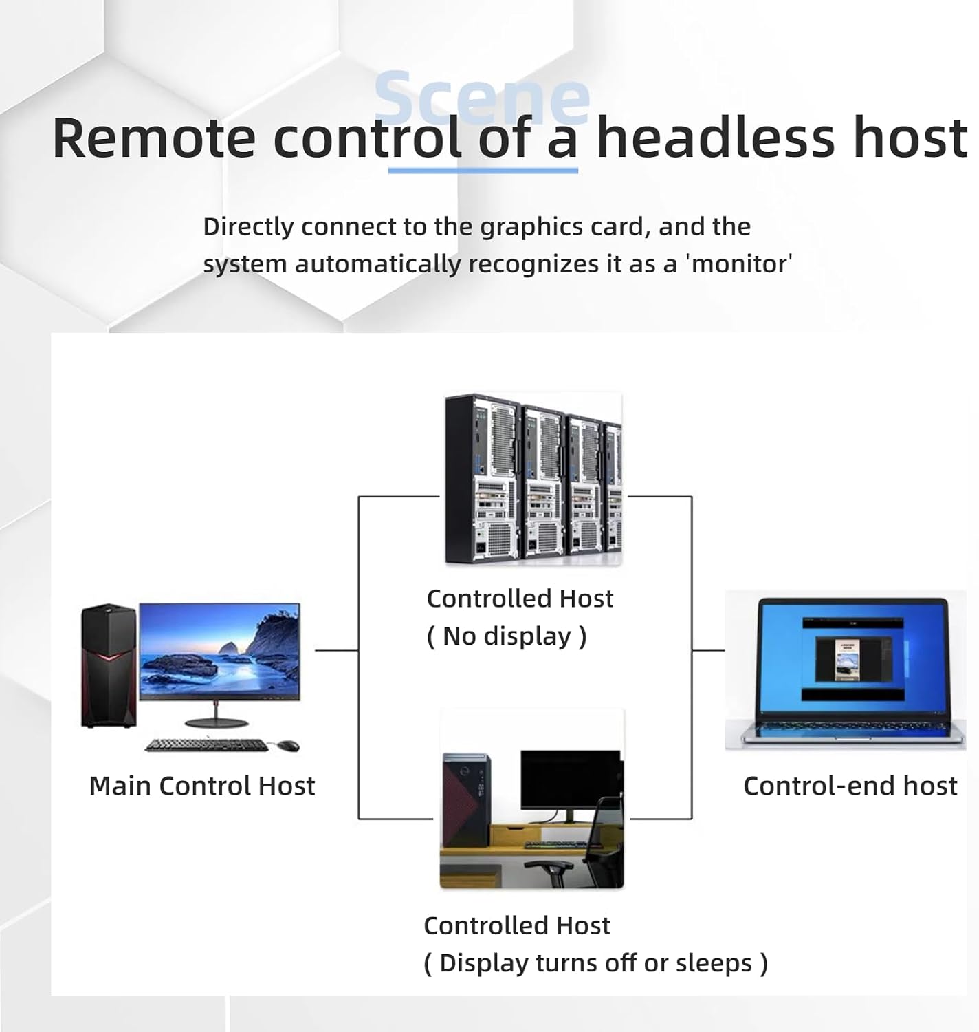 8K 30Hz HDMI Dummy Plug 4K EDID Emulator Virtual Monitor, Headless Display Adapter,Supports up to 4k@120Hz,1440/1080@144Hz hdmi Fake emulators(8K-30Hz-10Pack)