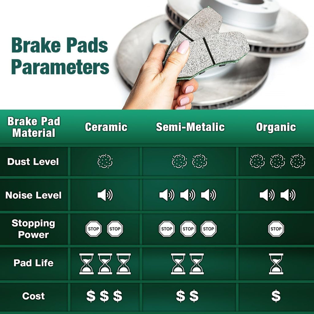 Brake Kit 6PCs Brakes and Rotors Front fits Ford Fiesta 1.6L 2011 2012 2013 2014 2015 2016 2017 2018 2019, fits Fiesta 1.0L 2014 2015 2016 2017 Ceramic Brake Pads and Rotors 10.16inch(258mm)