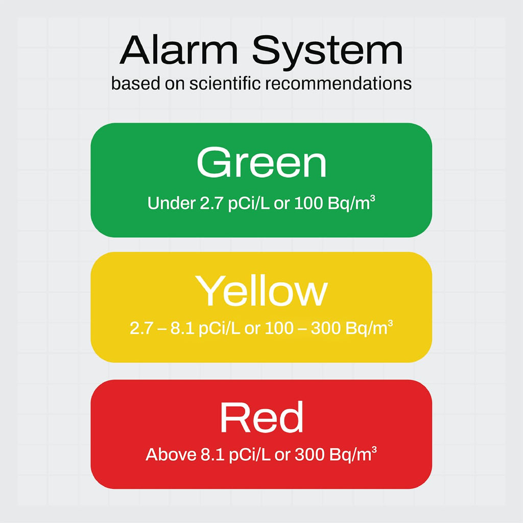 SAF Aranet Radon Detector for Home: 10-Min Measurement, Temperature, Relative Humidity, Pressure, E-Ink Display, 7-Year Battery, Portable with Free App, Bq/m3 & pCi/L Selectable
