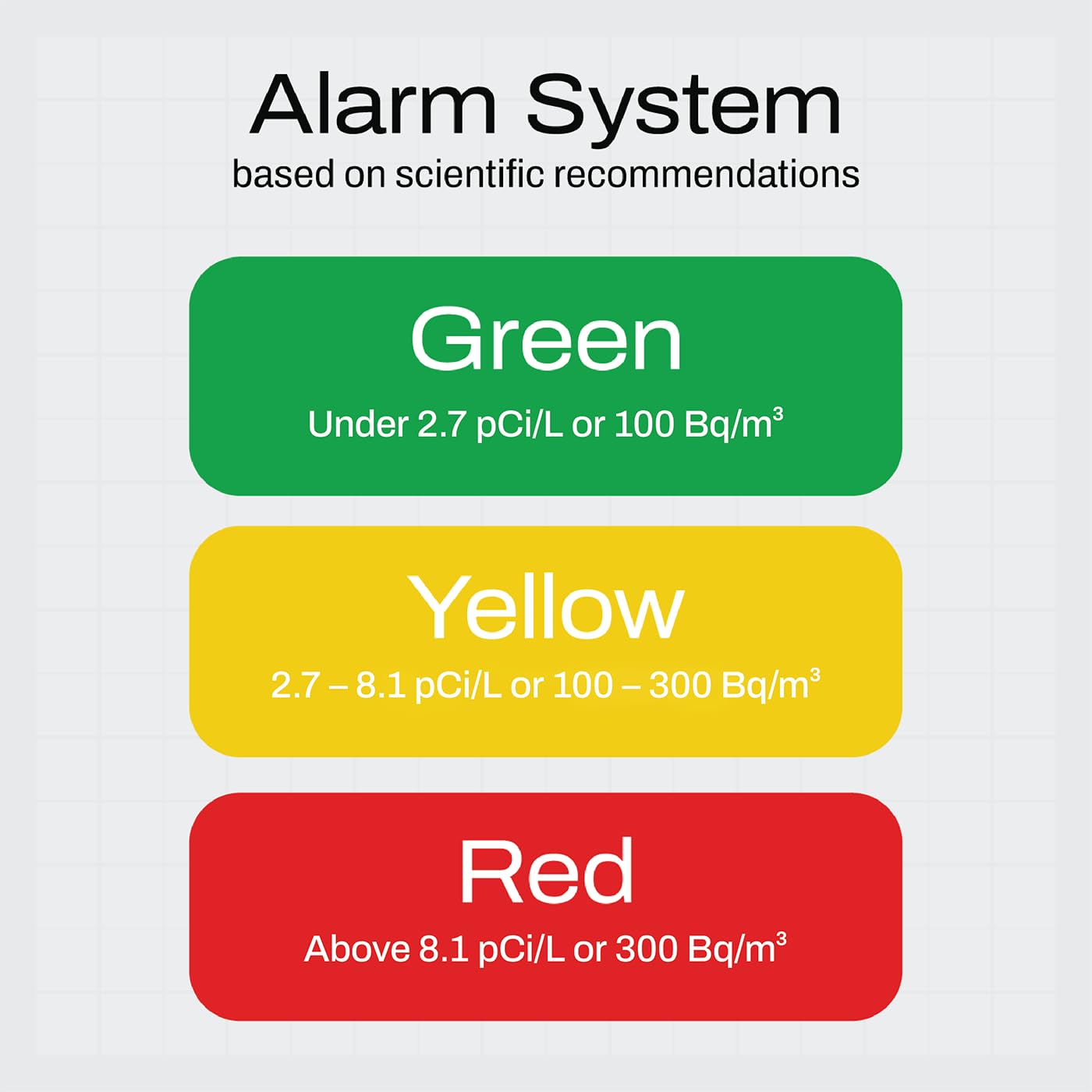 SAF Aranet Radon Detector for Home: 10-Min Measurement, Temperature, Relative Humidity, Pressure, E-Ink Display, 7-Year Battery, Portable with Free App, Bq/m3 & pCi/L Selectable