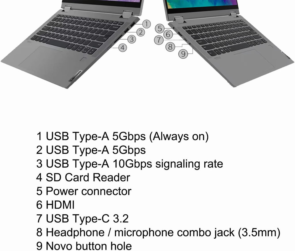Lenovo IdeaPad Flex 5 2-in-1 Laptop 14' FHD IPS Touchscreen AMD 8-core Ryzen 7 (Up to 4.1GHz) 8GB RAM 512GB SSD Backlit Fingerprint Type-C Win10Pro ICP Hub