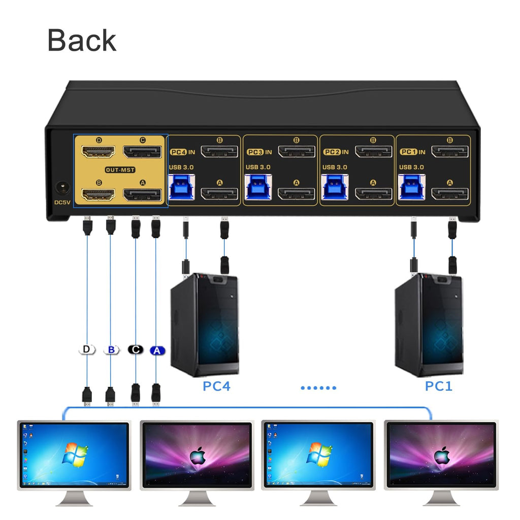 MST KVM Switch 4 Monitor 4 Computers (2 Displayport in, 2 Displayport + 2 HDMI Out) 4K60Hz 2K@144Hz with Cables, Audio, Microphone and USB 3.0 Hub, Supports Hot Key Switching