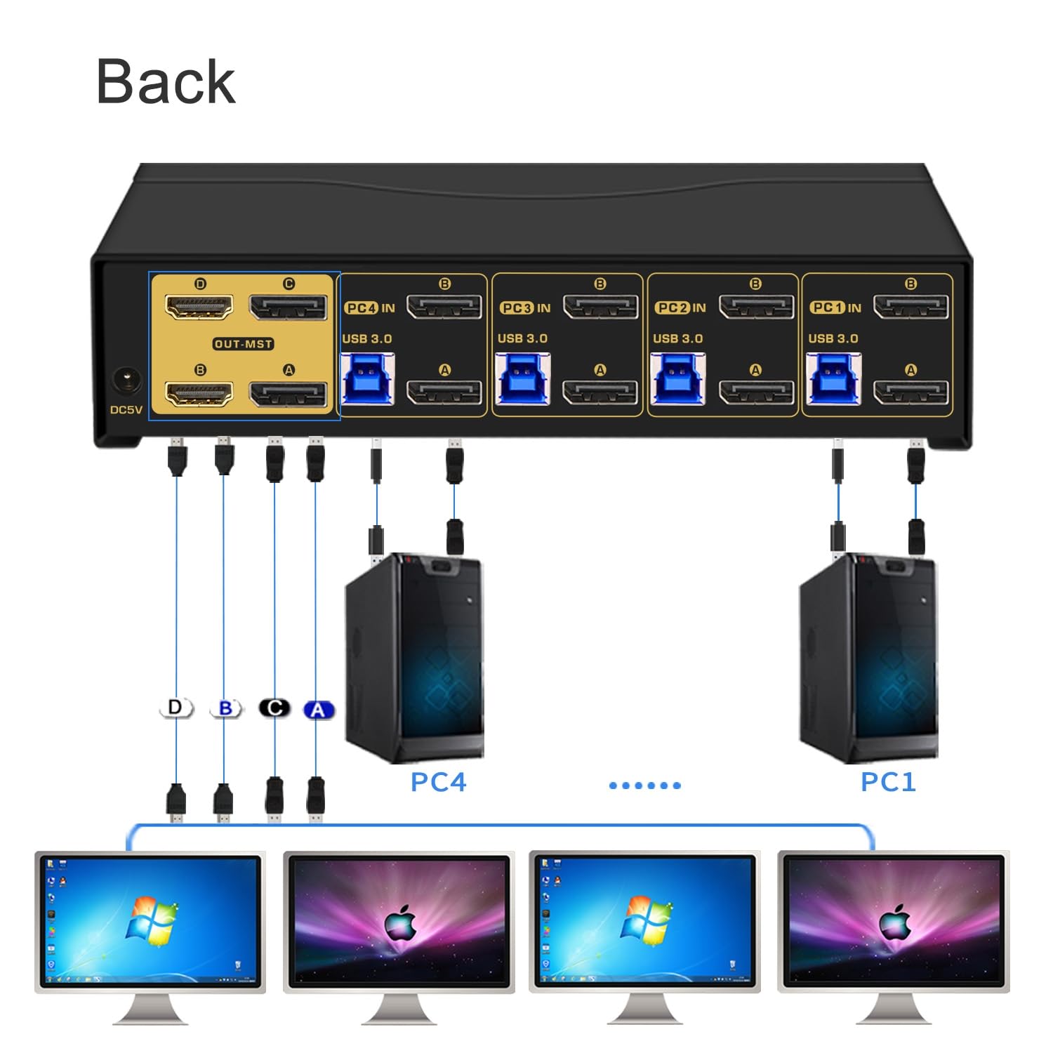 MST KVM Switch 4 Monitor 4 Computers (2 Displayport in, 2 Displayport + 2 HDMI Out) 4K60Hz 2K@144Hz with Cables, Audio, Microphone and USB 3.0 Hub, Supports Hot Key Switching