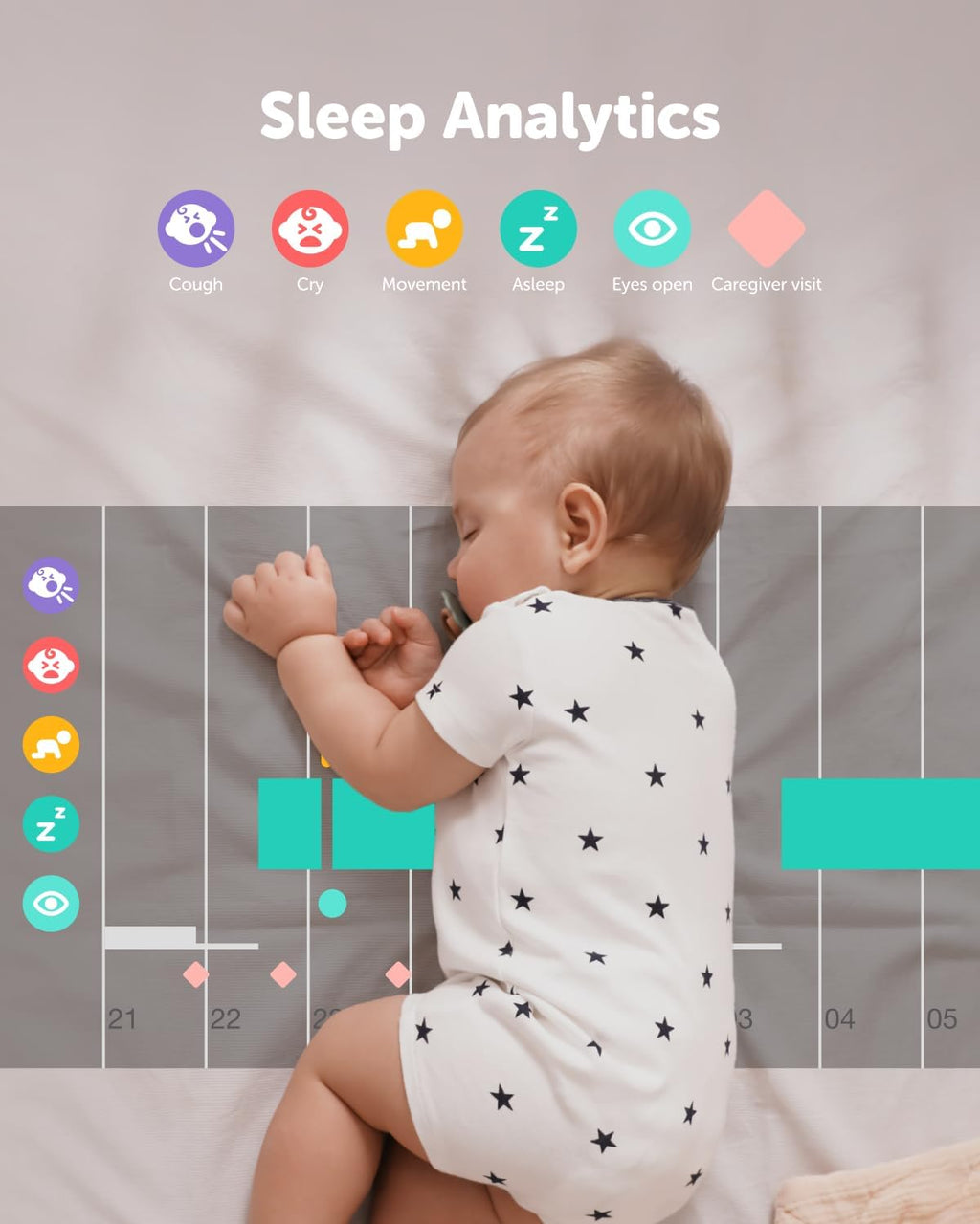 CüboAi CuboAi New Model Sleep Safety Bundle, Safety Alerts & Breathing Motion Detection, 2.5K QHD Night Vision WiFi Baby Monitor Camera, 2-Way Audio, Temp & Humidity Sensor, Lullabies, App Control