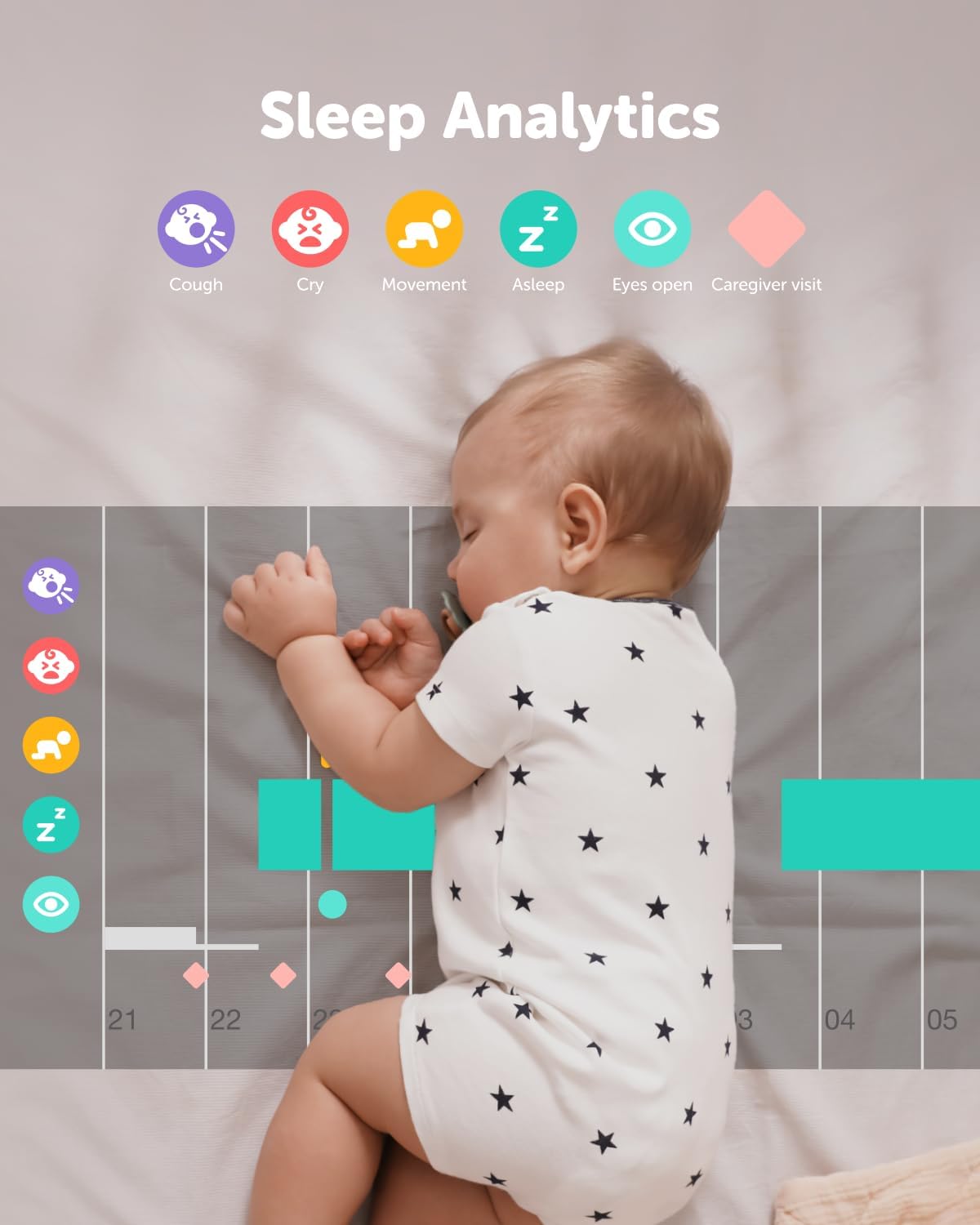CüboAi CuboAi New Model Sleep Safety Bundle, Safety Alerts & Breathing Motion Detection, 2.5K QHD Night Vision WiFi Baby Monitor Camera, 2-Way Audio, Temp & Humidity Sensor, Lullabies, App Control