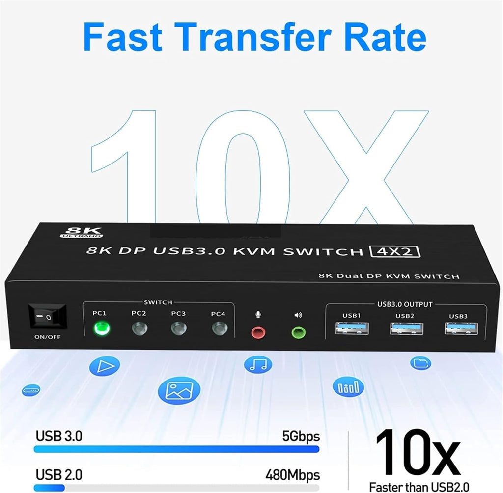 8K DP KVM USB 3.0 Switch 4X2 Dual Monitor 4K 144Hz Extended Display Displayport Switch 4 in 2 Out for 4 PC Share Keyboard Mouse(AU Power Plug)