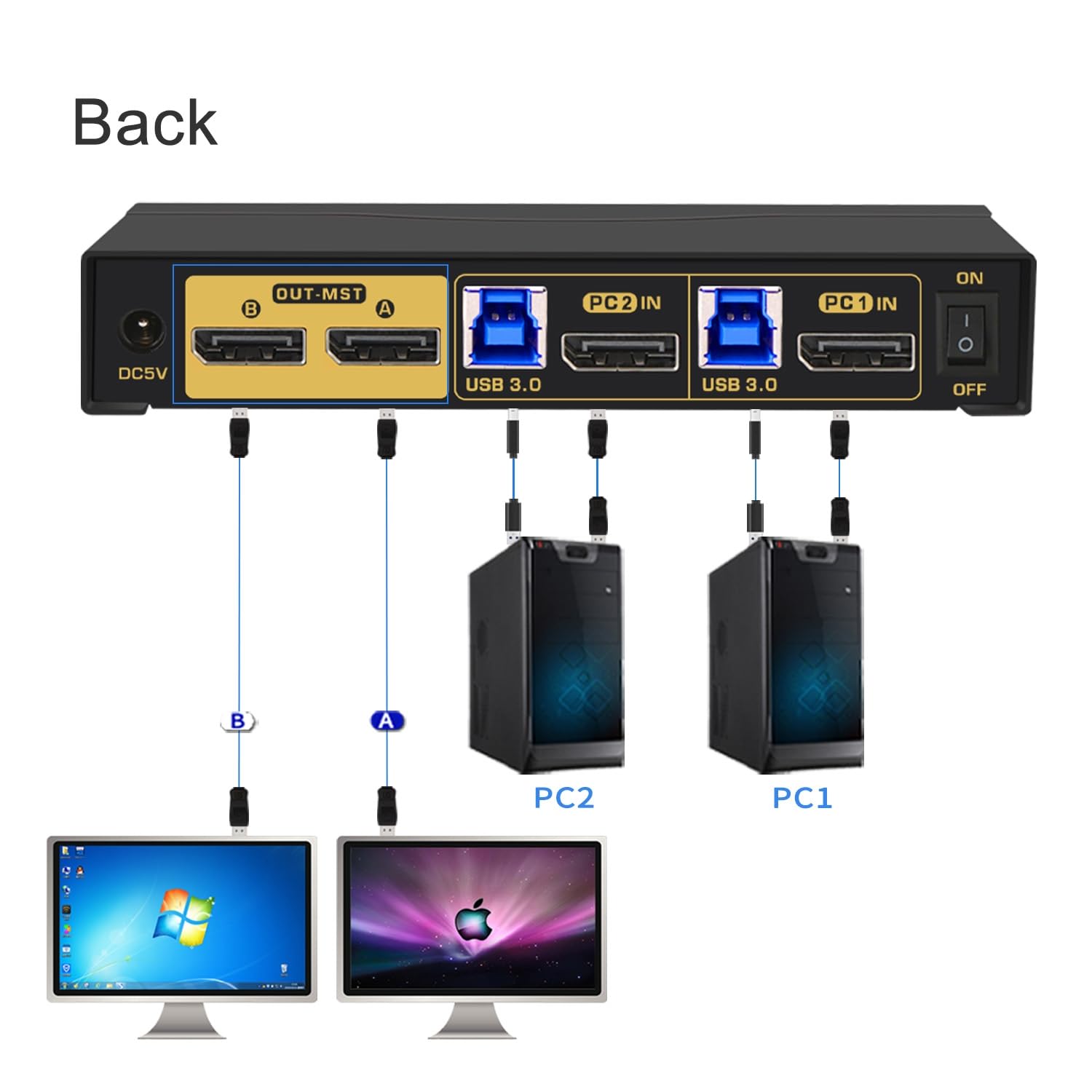 MST Displayport KVM Switch Dual Monitor 4K60Hz 2K@144Hz with Audio, Microphone, All Input Cables, and USB 3.0 Hub for 2 Computers Sharing 2 Monitors Supports Hot Key Switching, 1 DP in 2 DP Out