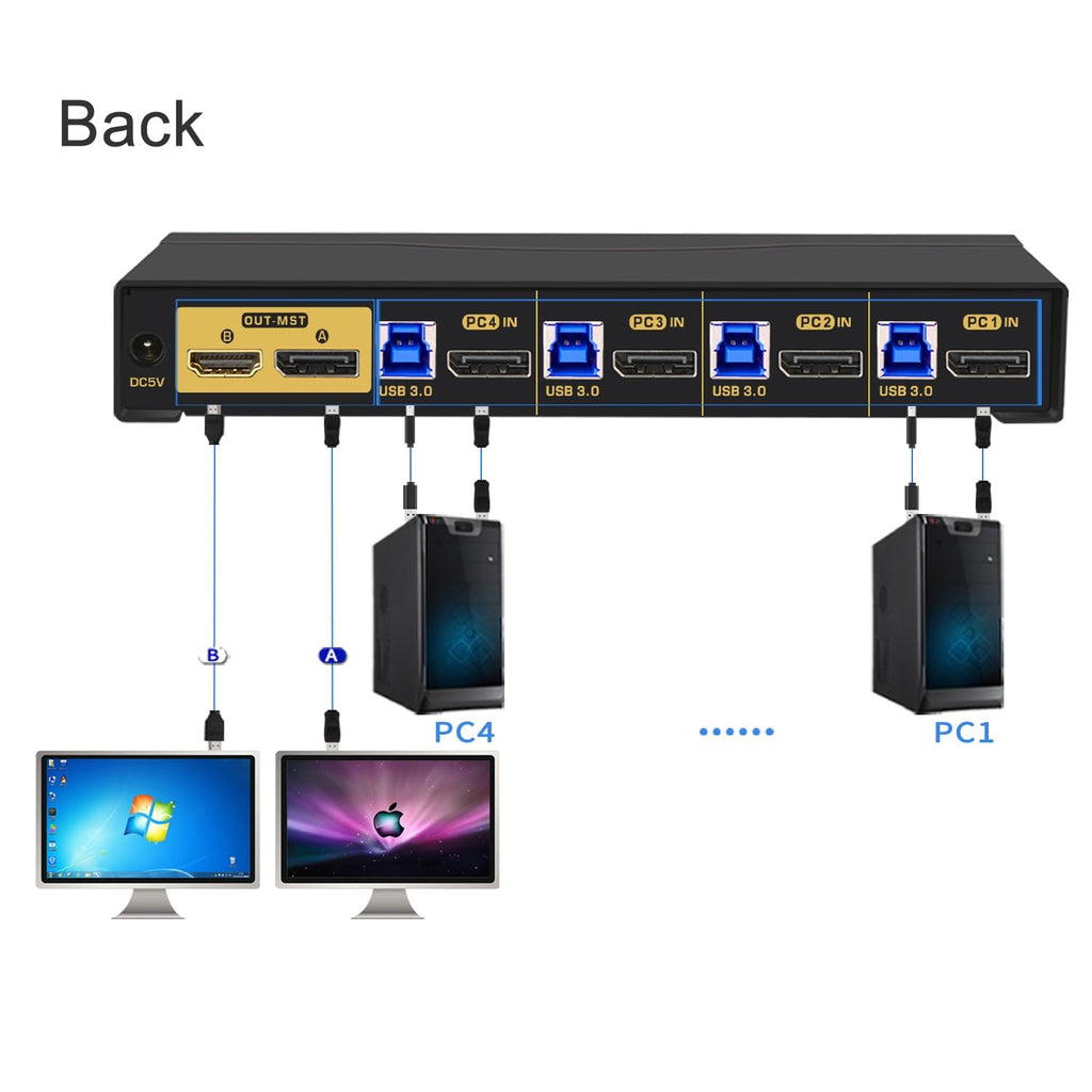4K60Hz 2K@144Hz MST KVM Switch 2 Monitors 4 Compuers (1 DP in, DP + HDMI Out) with Cables, Audio, Microphone, USB 3.0 Hub Supports Keyboard Mouse Switching Suit for Laptops, PCs