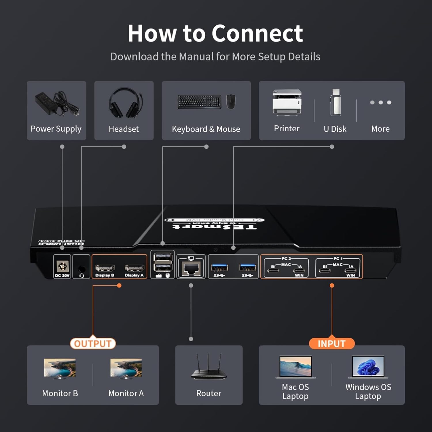 TESmart MST USB-C KVM Switch 2 Monitors 2 Laptops 4K@60Hz, USB 3.0 Dual Monitor KVM, EDID Emulation, 60W PD, 1G Ethernet, 2K@144Hz, 1080P@240Hz, Hotkey Switch, with All Input Cables