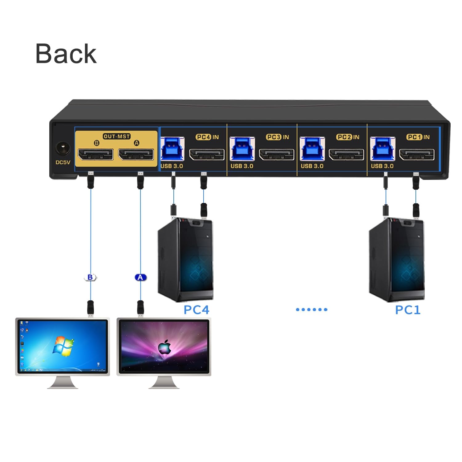 4K60Hz 2K@144Hz MST KVM Switch Displayport with All Input Cables, Audio, Microphone, and USB 3.0 Hub for 4 Computers 2 Monitors Share Keyboard Mouse, MST 1 DP in 2 DP Out
