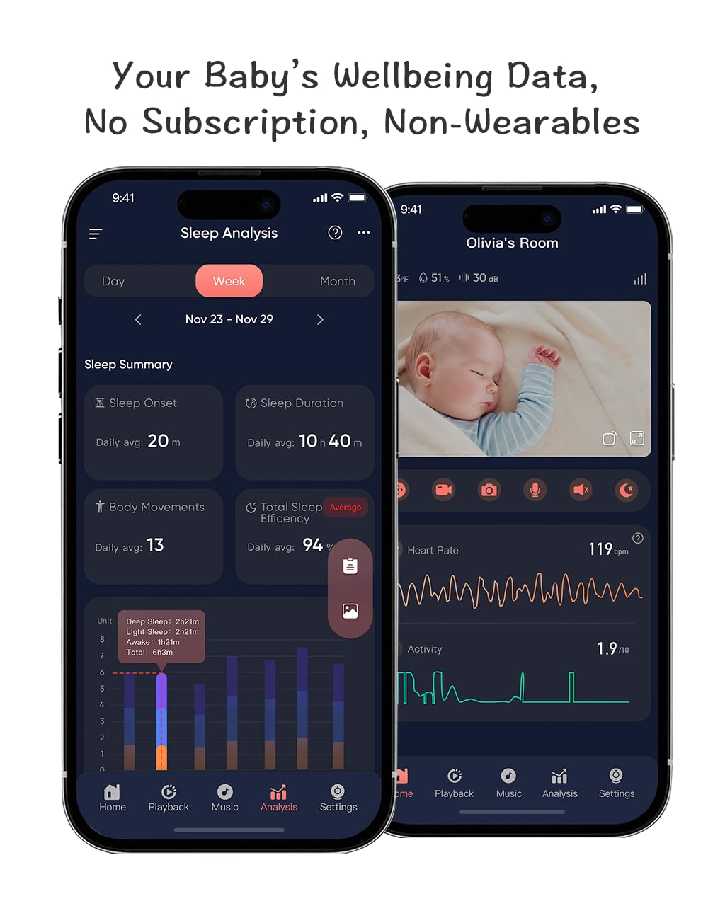 iBaby i8 Contactless Smart Baby Monitor with Heart Rate & Sleep Tracking, Cry & Smart Alerts, 1080p Night Vision, Two-Way Audio, 360° View, Sound Machine, No Subscribtion