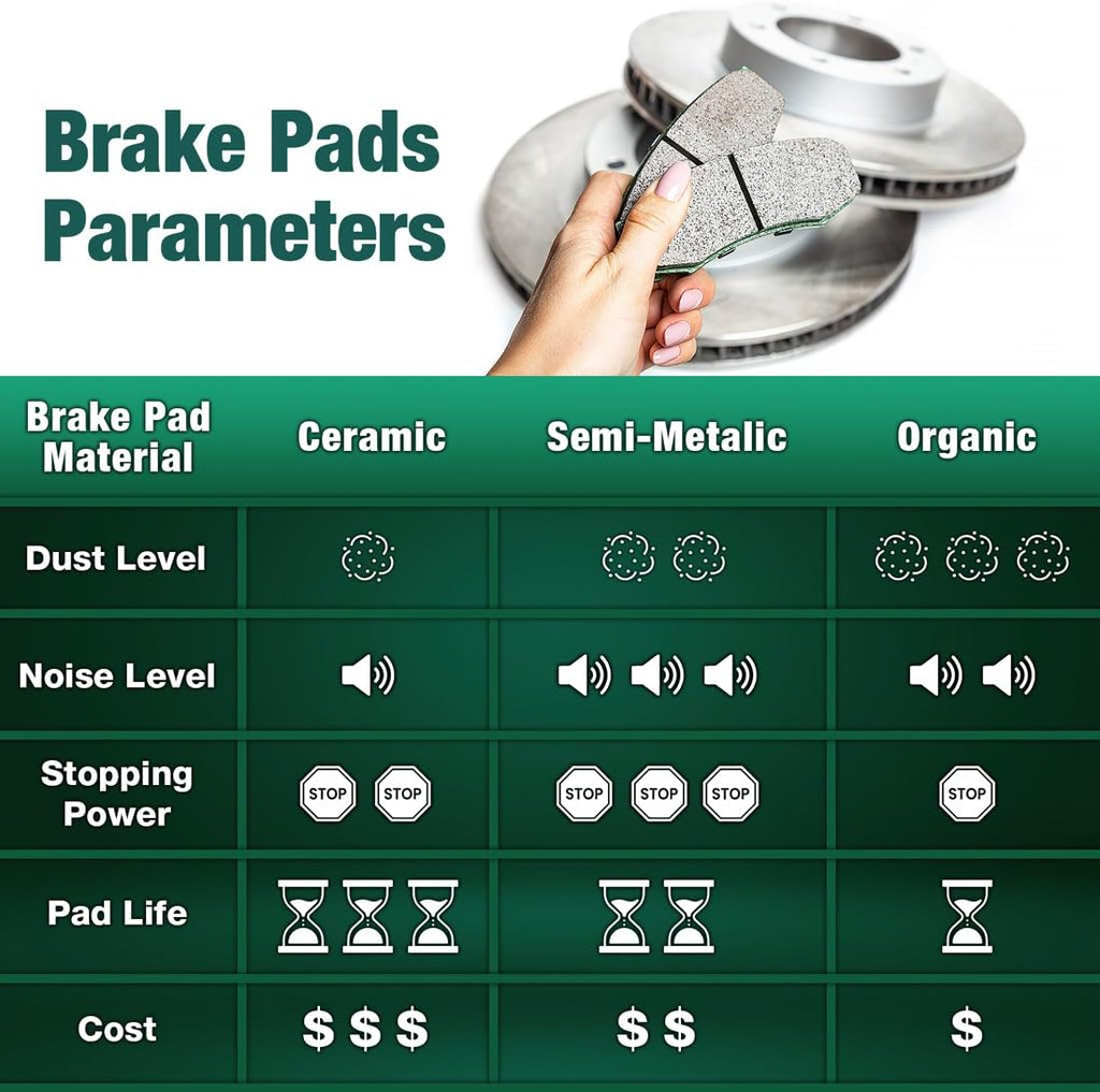 Brake Upgrade Kit - set of 6 Brake Pads and Rotors Kit Front fits Ford Fiesta 1.6L 2011 2012 2013 2014 2015 2016 2017 2018 2019, fits Ford Fiesta 1.0L 2014 2015 2016 2017
