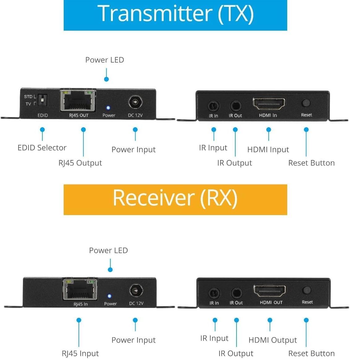 gofanco 4K 120Hz HDMI Extender Balun Over CAT6A/7 – Up to 130ft, 4K @120Hz YUV 4:4:4, 32Gbps, HDR, HDCP 2.3/2.2/1.4, DSC 1.2a, Dual IR, EDID, Digital Audio, Near Zero Latency (HDExt4K120)