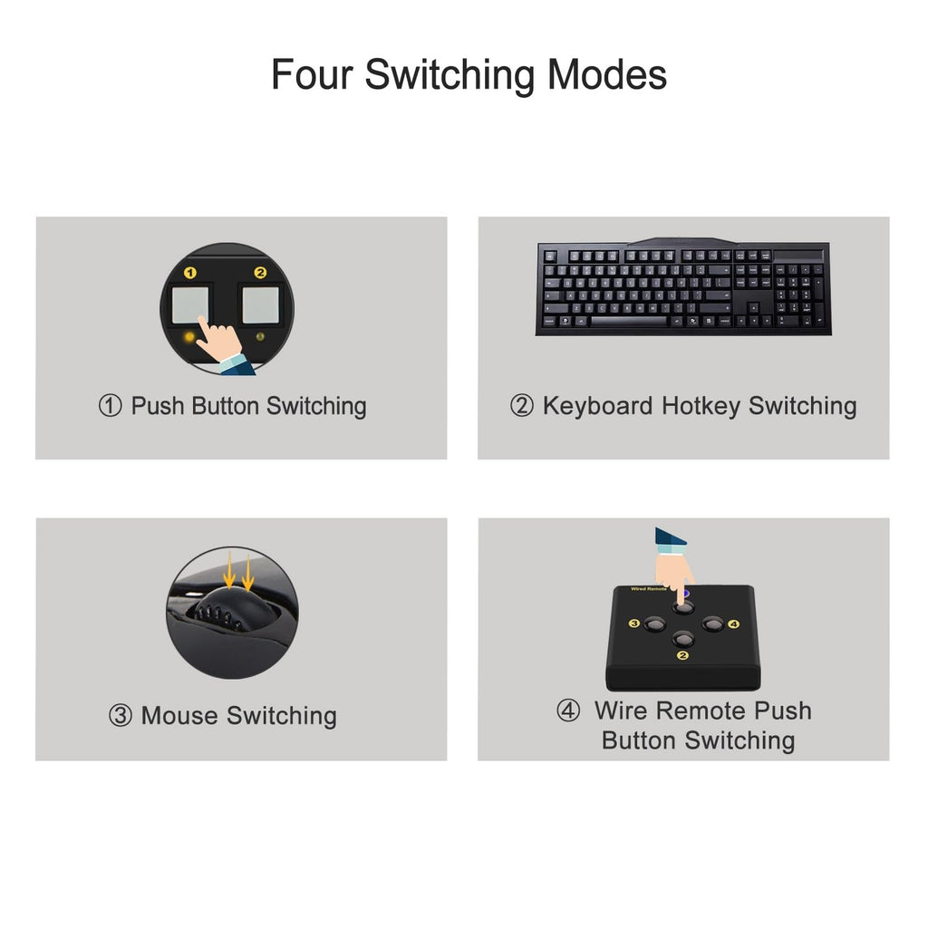 MST KVM Switch 4 Monitor 4 Computers (2 Displayport in, 2 Displayport + 2 HDMI Out) 4K60Hz 2K@144Hz with Cables, Audio, Microphone and USB 3.0 Hub, Supports Hot Key Switching