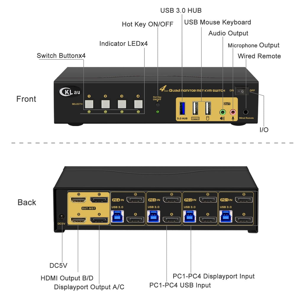 MST KVM Switch 4 Monitor 4 Computers (2 Displayport in, 2 Displayport + 2 HDMI Out) 4K60Hz 2K@144Hz with Cables, Audio, Microphone and USB 3.0 Hub, Supports Hot Key Switching