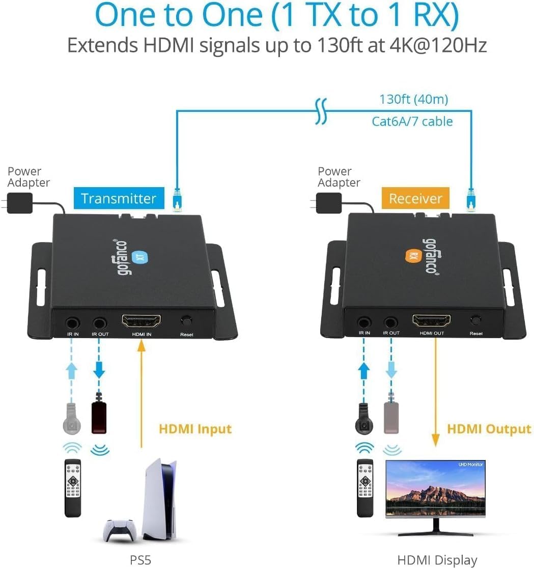 gofanco 4K 120Hz HDMI Extender Balun Over CAT6A/7 – Up to 130ft, 4K @120Hz YUV 4:4:4, 32Gbps, HDR, HDCP 2.3/2.2/1.4, DSC 1.2a, Dual IR, EDID, Digital Audio, Near Zero Latency (HDExt4K120)