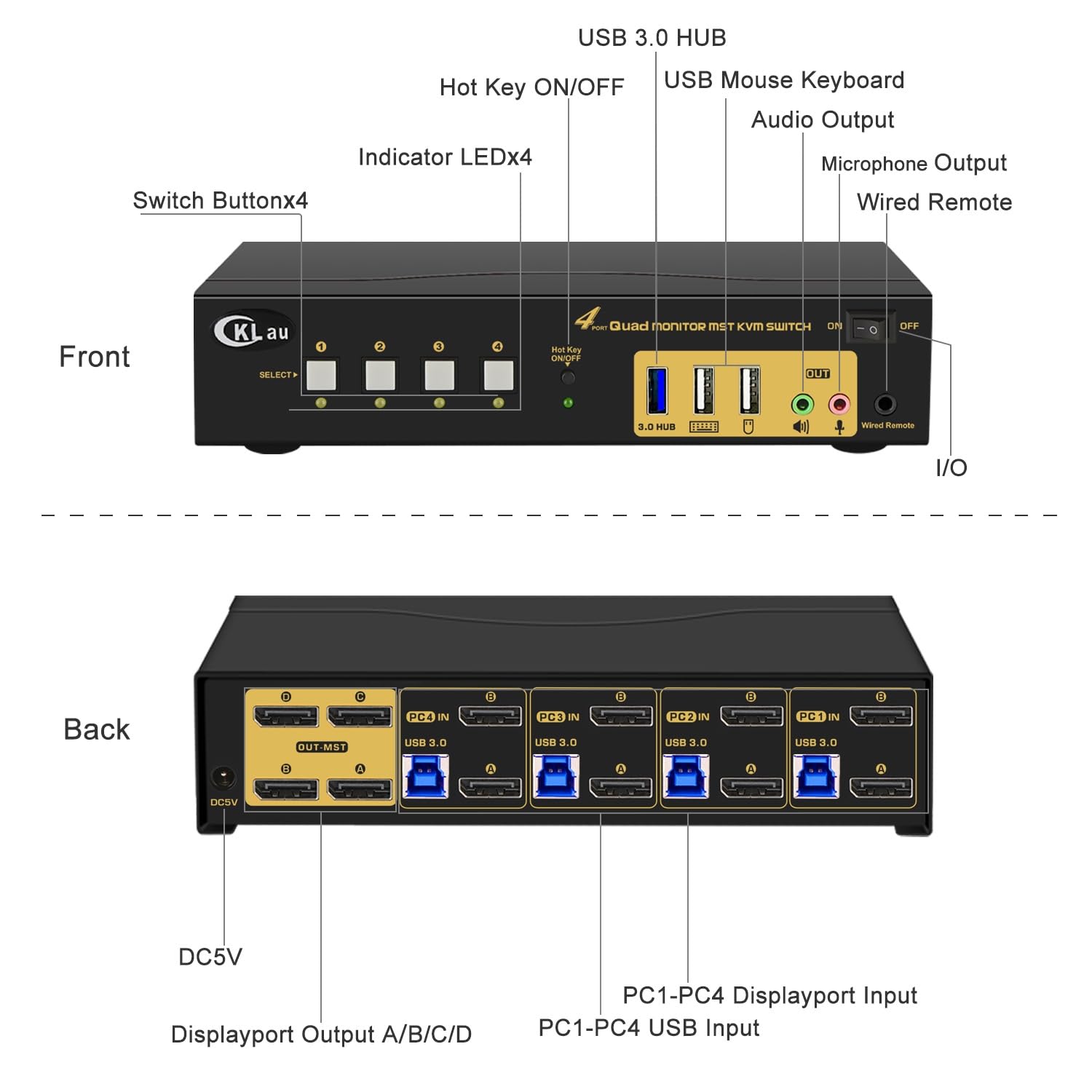 Quad Monitor Displayport KVM Switch MST, 2 DP in 4 DP Out, 4K60Hz 2K@144Hz 2 Computers 4 Monitors Switcher with Cables, Audio, Microphone and USB 3.0 Hub Supports Hot Key Switching