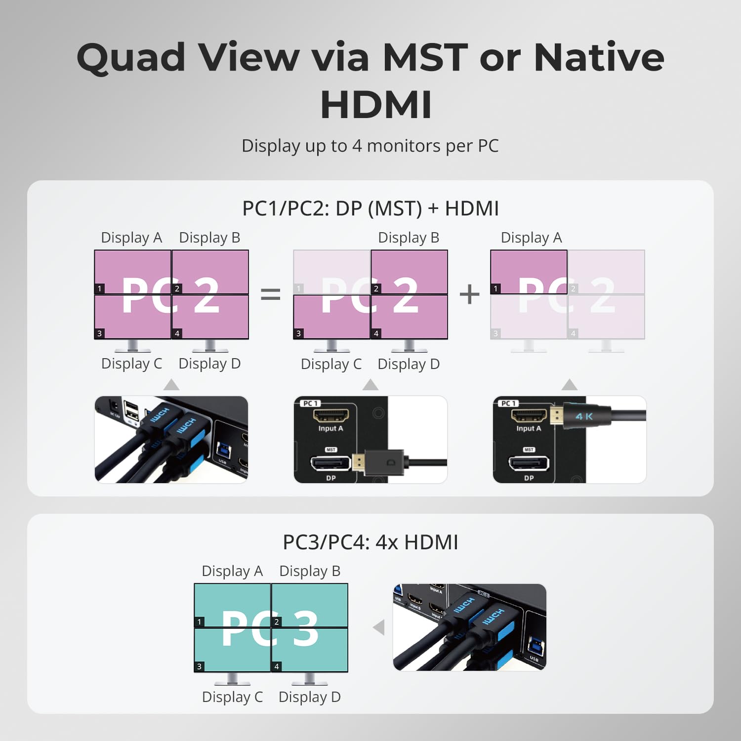 TESmart Quad Monitor HDMI+DP MST KVM Switch 4 Monitors 4 Computers 4K@60Hz, USB 3.0 KVM Docking Station, Audio&Microphone, EDID emulators, Hotkey Switch, Rack-Ears, with Input Cables