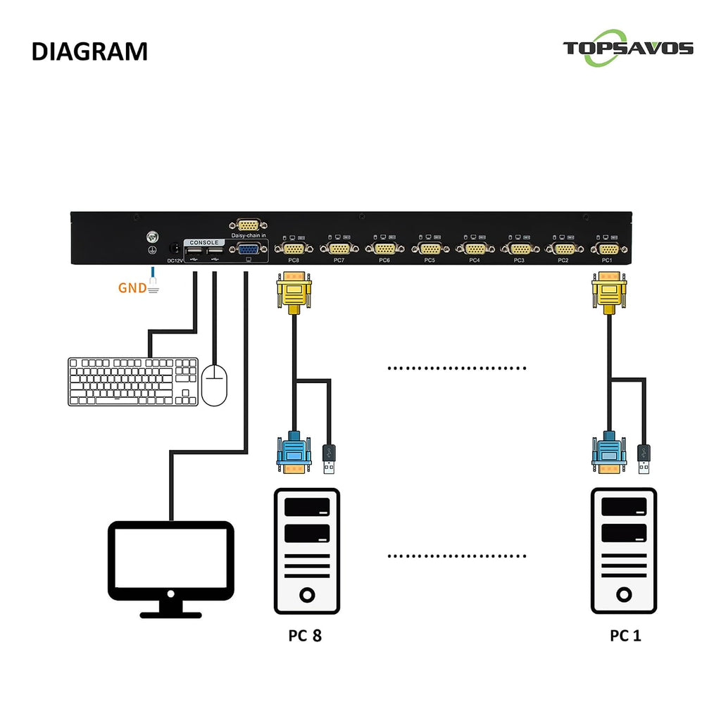 8-Port VGA 1U Rack Mount KVM Switch, 8 x VGA Cables Included, Up to 2048 x 1536 Resolution with DDC2B, 8 in 1 Out, Hotkey Button OSD Switching for Windows,Linux,Unix,Solaris (Sun), Redhat,Ubuntu