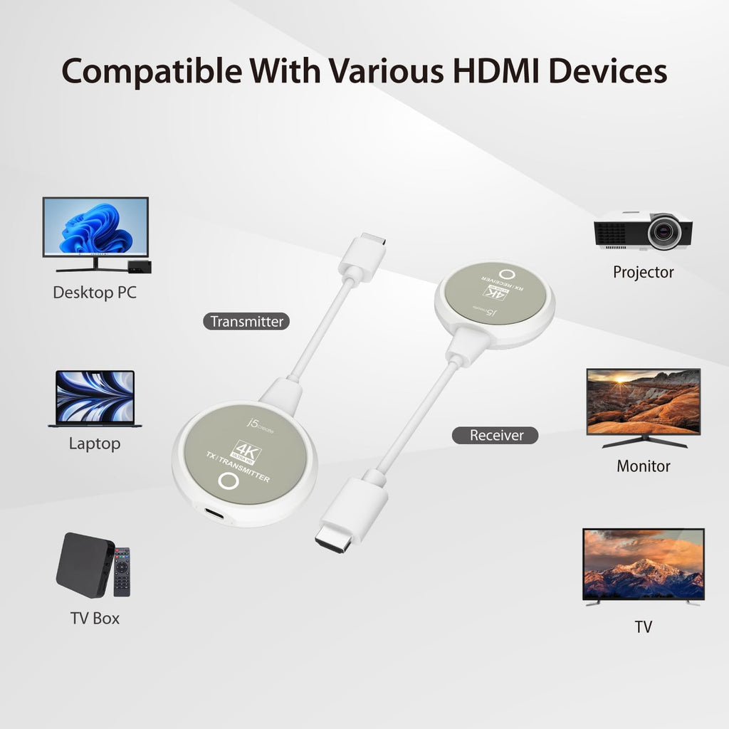 j5create ScreenCast 4K Wireless HDMI Transmitter and Receiver, Wireless HDMI Extender, Support 4K30Hz / 1080p60Hz, 2.4/5GHz, from Laptop/PC/Player/TV Box to Monitor/Projector/TV (JVAW75)