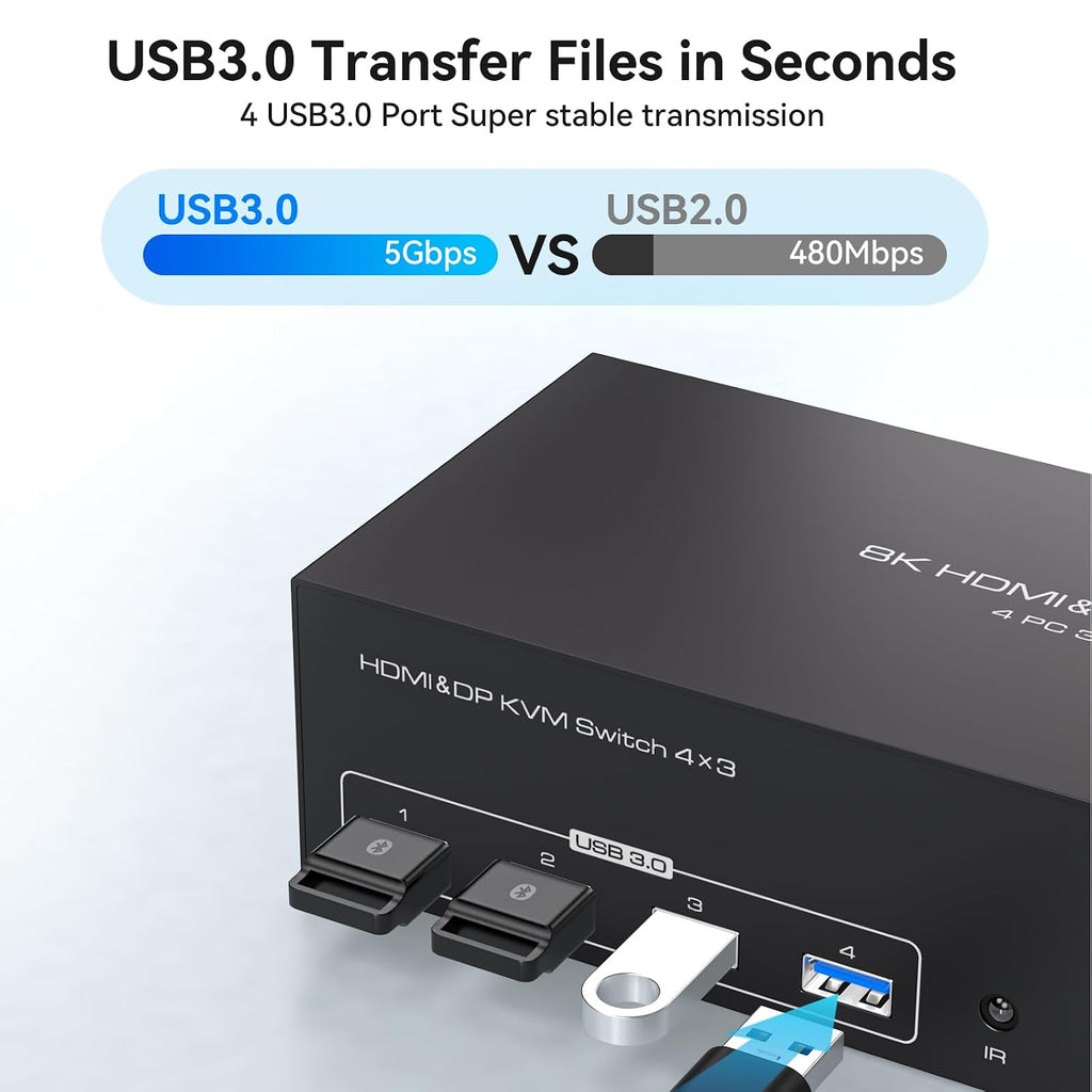 4K144Hz HDMI + 2 Displayport KVM Switch 3 Monitors 4 Computers 8K KVM Switches Triple Monitor for Four Computer Share 3 Display and Four USB 3.0 Ports Support Extended/Copy Mode with Infrared Remote