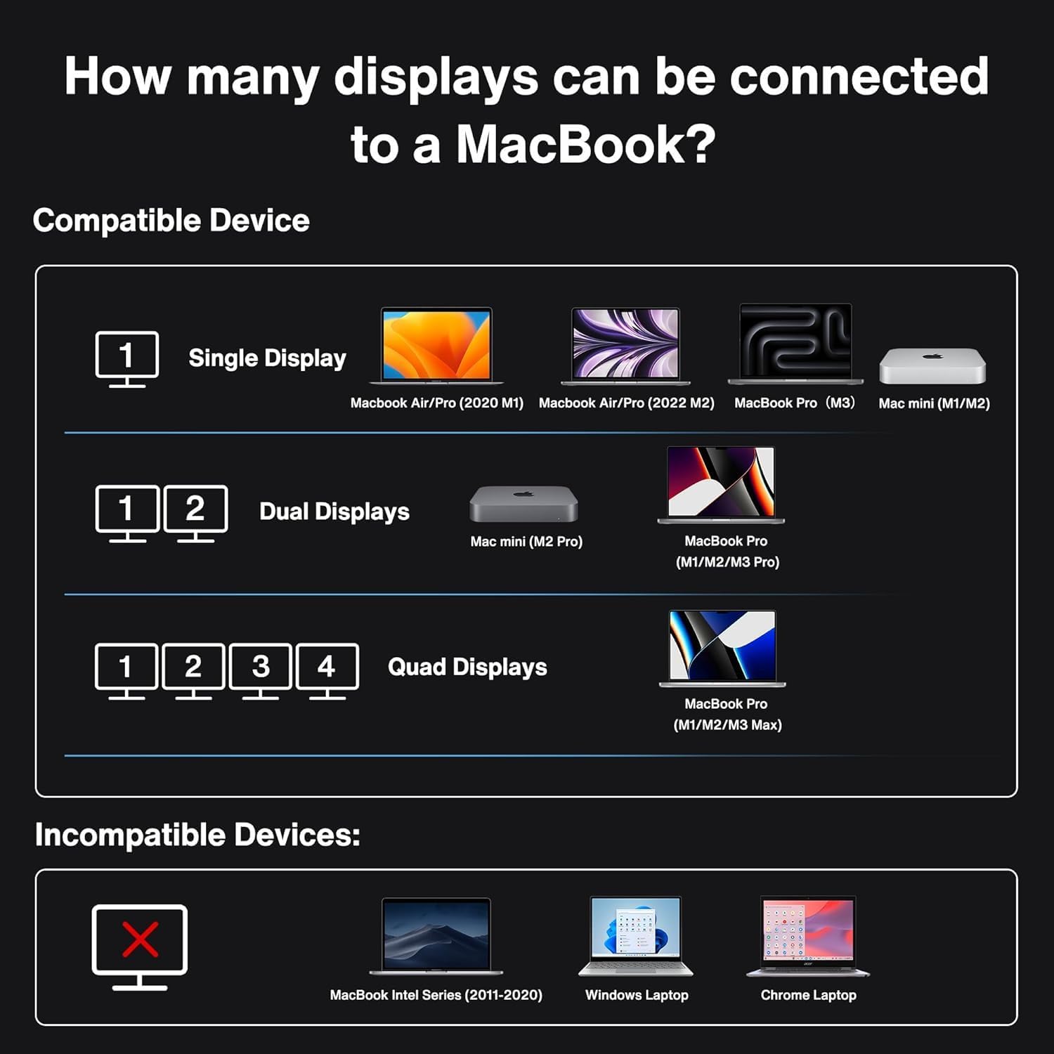 iVANKY FusionDock Max 1 Dual Thunderbolt 4 Chips, 20-in-1 Quad 6K@60Hz Monitor MacBook Docking Station, 40Gbps Dock for Mac M1/M2/M3 Pro/Max, 2HDMI 2.0, 96W PD, 10Gbps USB, 2.5 GbE