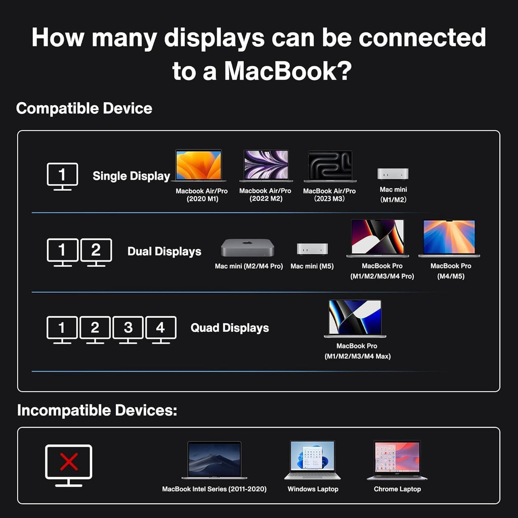 iVANKY FusionDock Max 1, 20-in-2 Thunderbolt 4 Docking Station Only for M1-M5 Pro/Max MacBook, Quad 6K or Dual 8K Display, 40Gbps Dock with 4 Downstream Thunderbolt 4 Ports, 100W, 2.5G LAN, SD 4.0