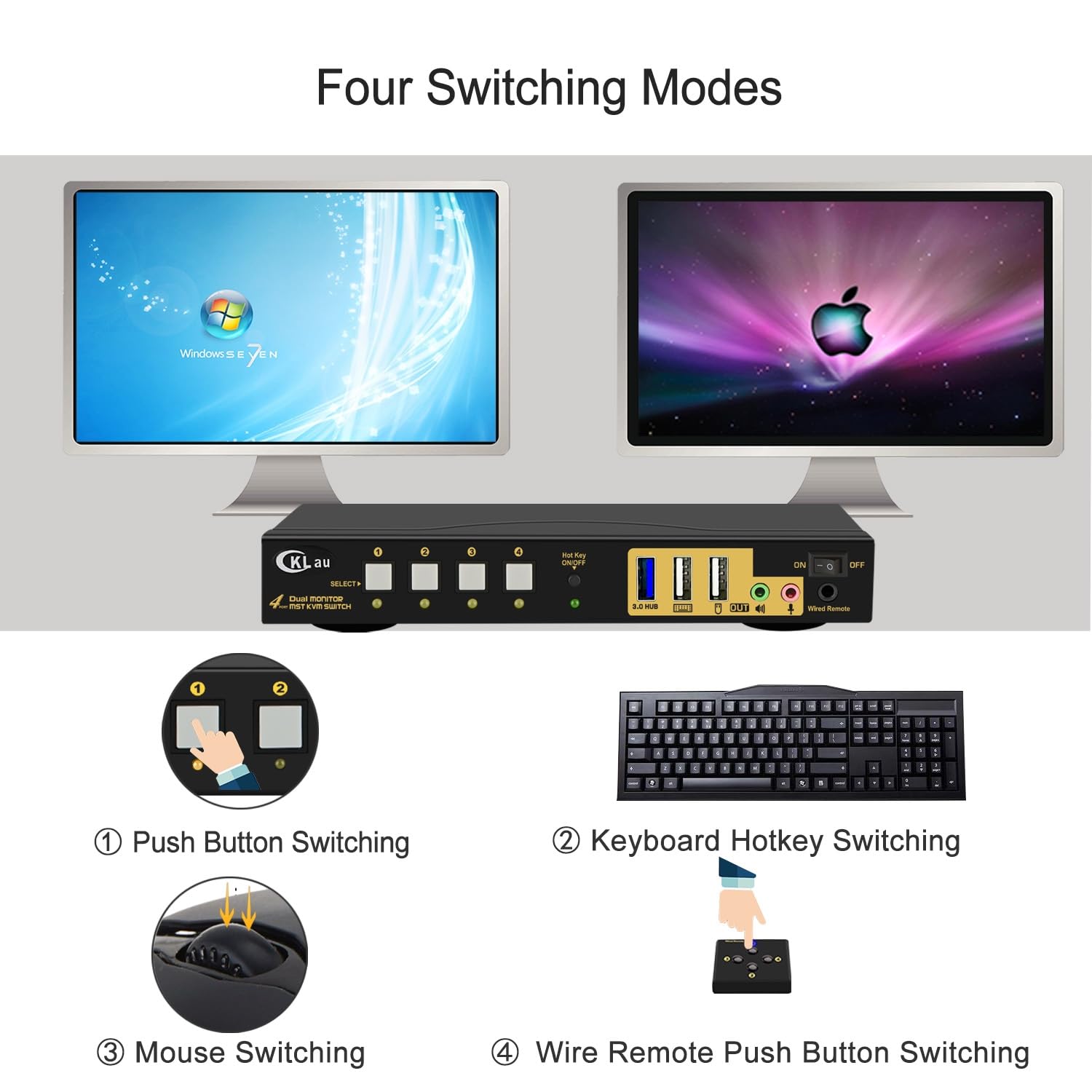 4K60Hz 2K@144Hz MST KVM Switch 2 Monitors 4 Compuers (1 DP in, DP + HDMI Out) with Cables, Audio, Microphone, USB 3.0 Hub Supports Keyboard Mouse Switching Suit for Laptops, PCs