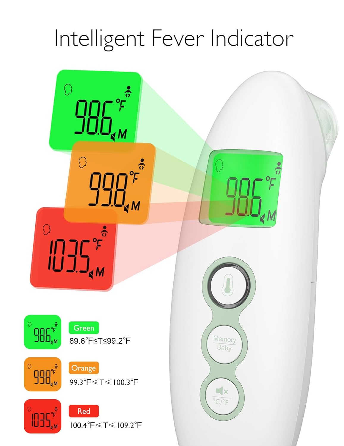 Momcozy Smart WiFi Baby Monitor with Camera and Audio & Momcozy Non-Contact Forehead and Ear Thermometer
