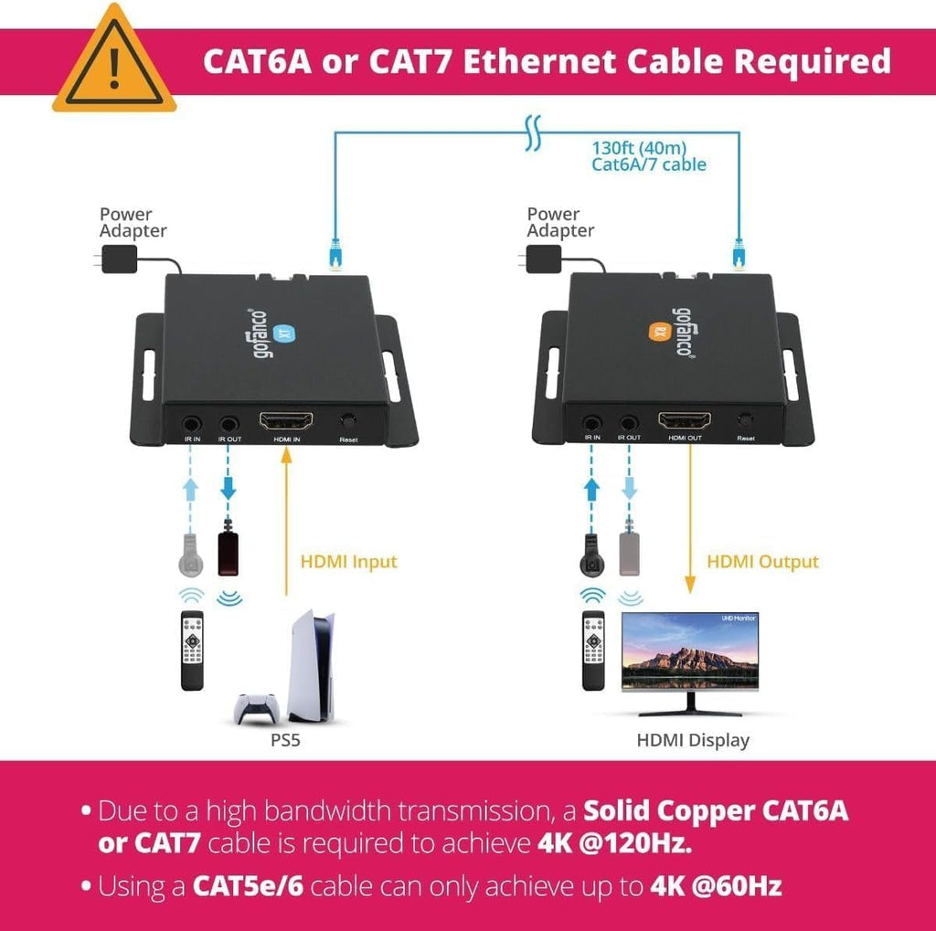 gofanco 4K 120Hz HDMI Extender Balun Over CAT6A/7 – Up to 130ft, 4K @120Hz YUV 4:4:4, 32Gbps, HDR, HDCP 2.3/2.2/1.4, DSC 1.2a, Dual IR, EDID, Digital Audio, Near Zero Latency (HDExt4K120)